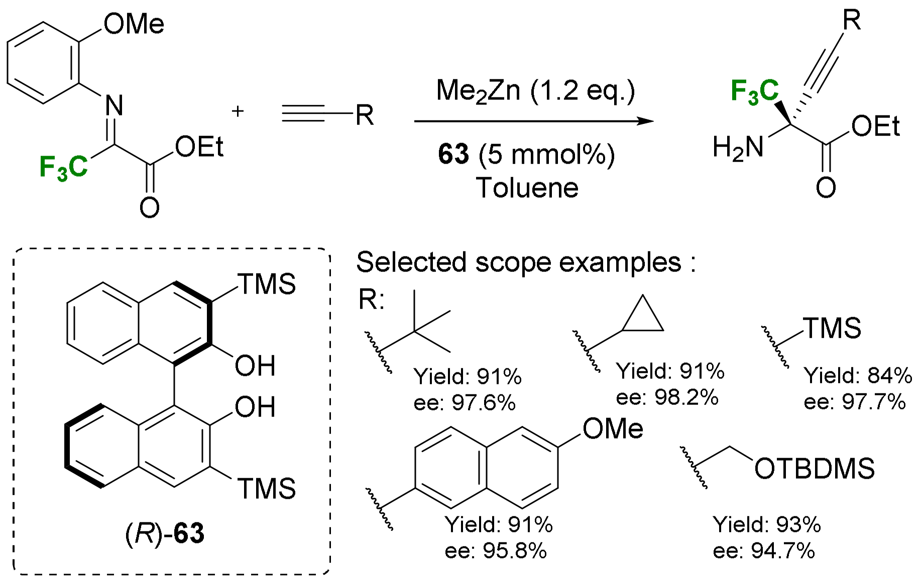 Molecules 29 01408 sch024