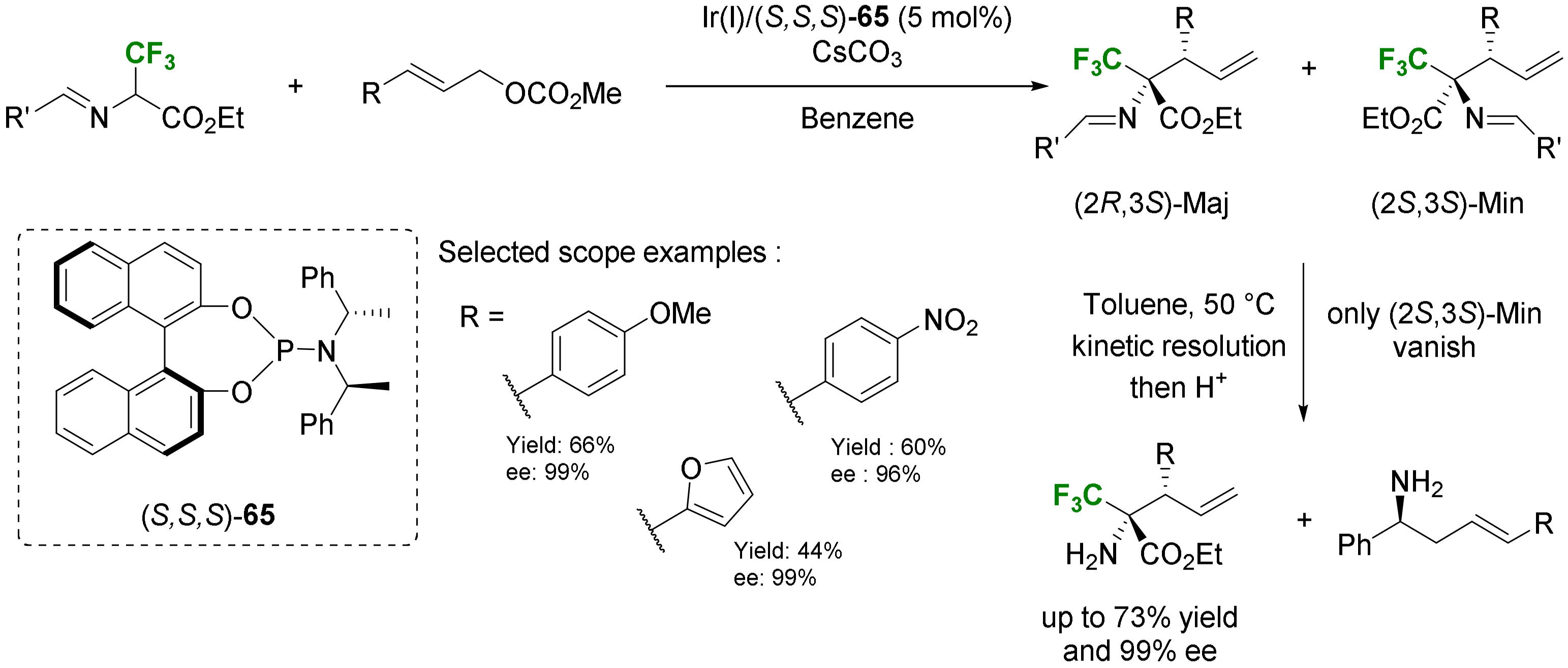 Molecules 29 01408 sch027