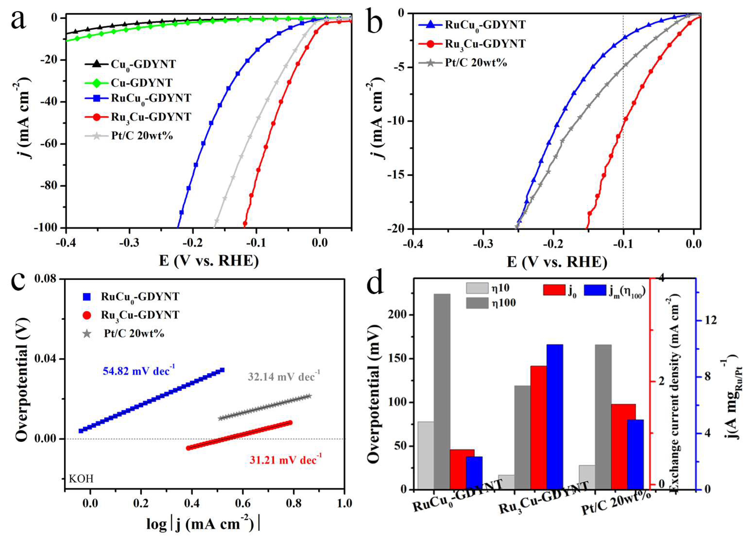 Molecules 29 01410 g006