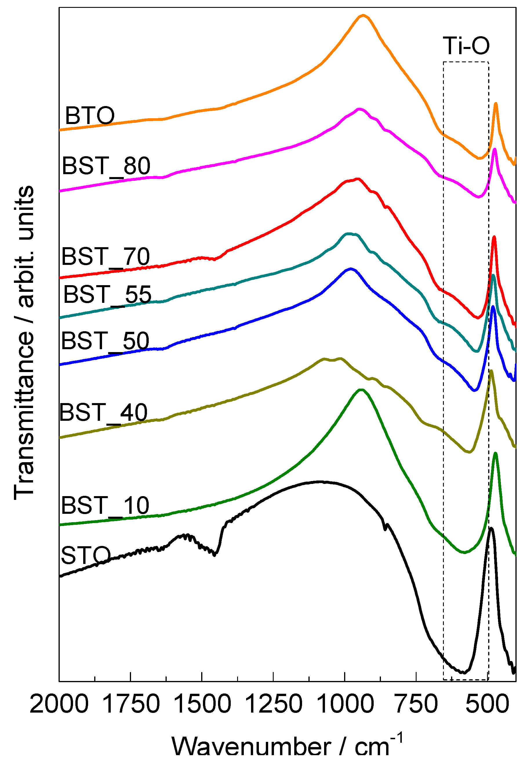 Molecules 29 01416 g003
