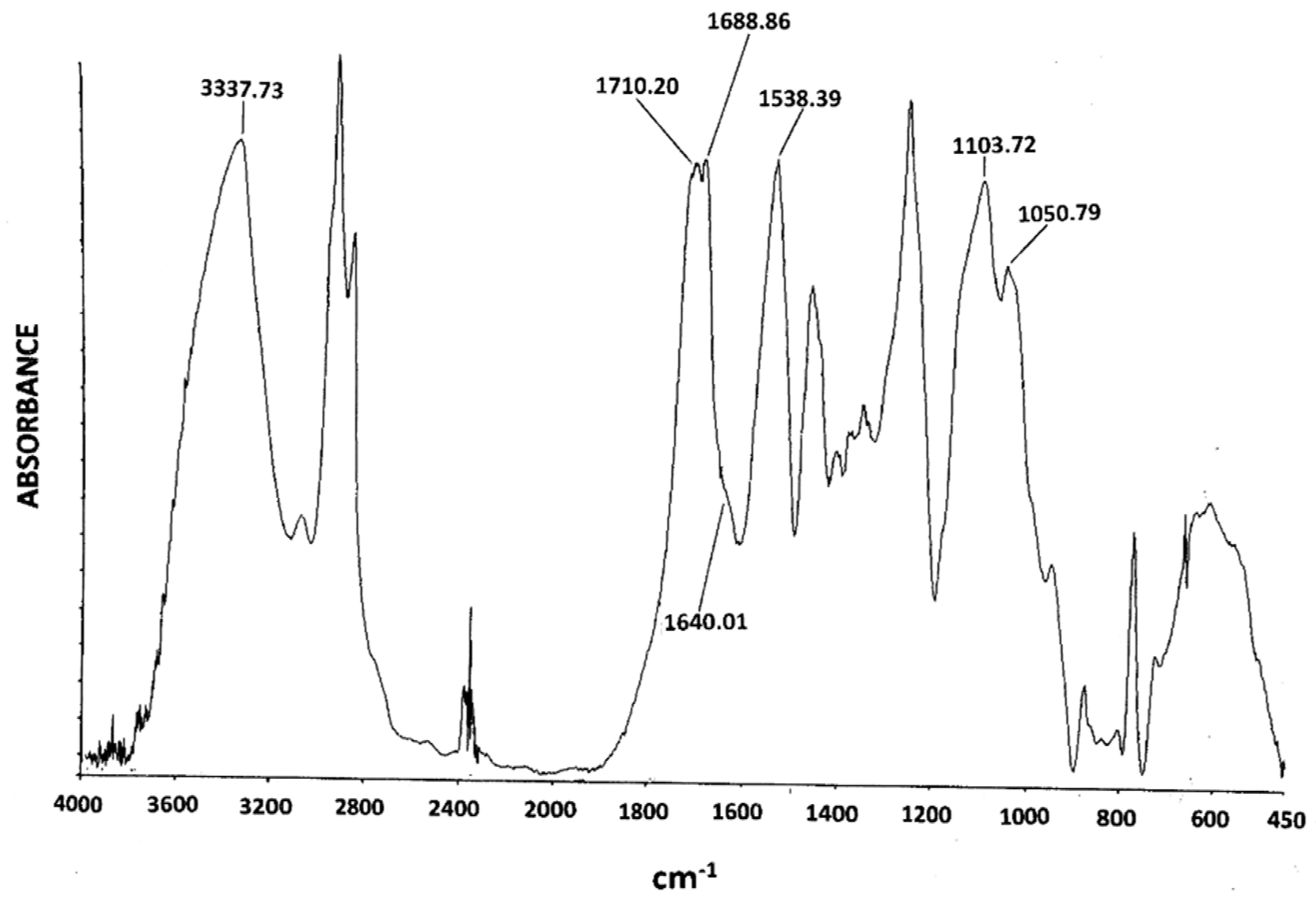 Molecules 29 01420 g001