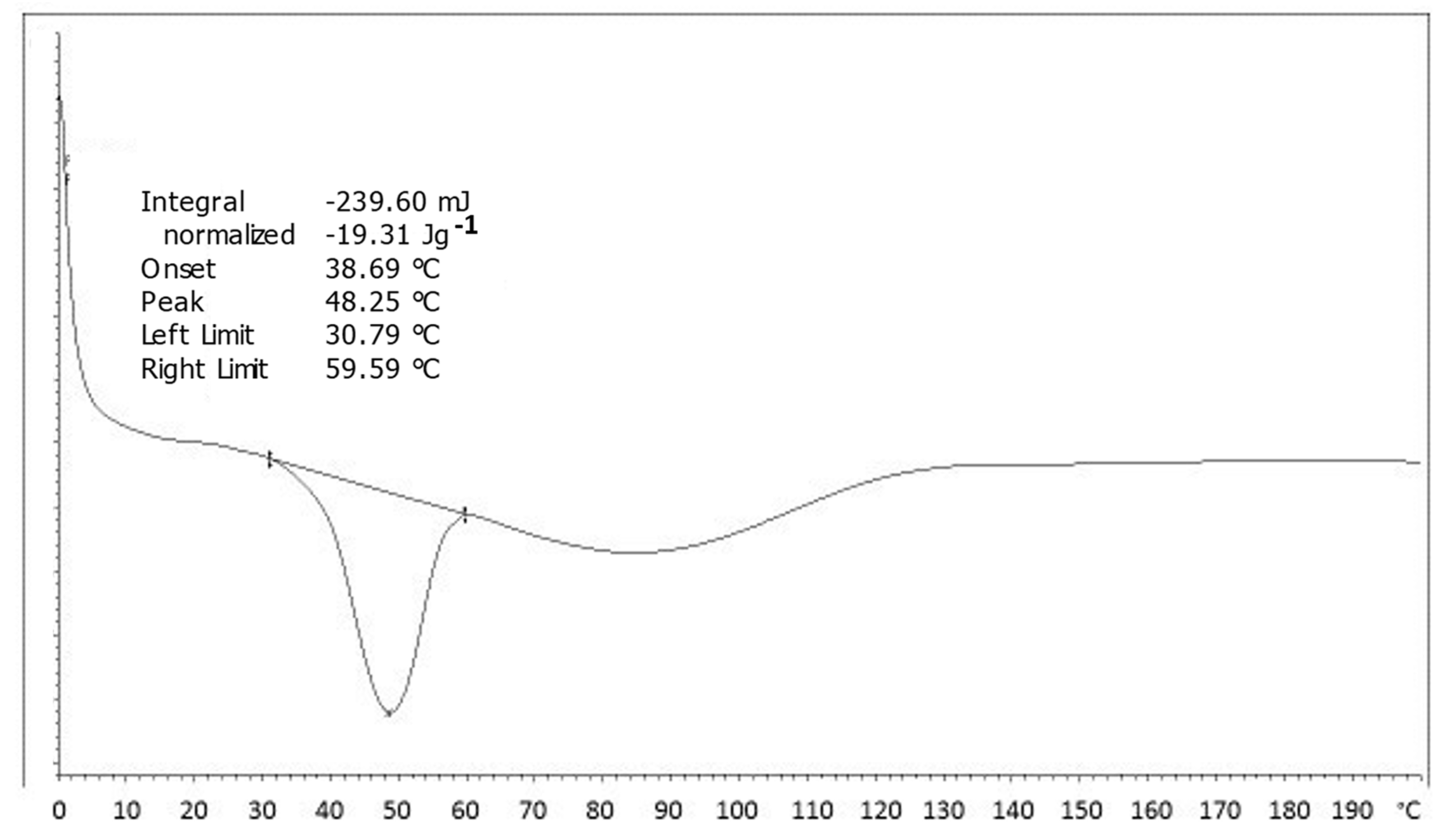 Molecules 29 01420 g002