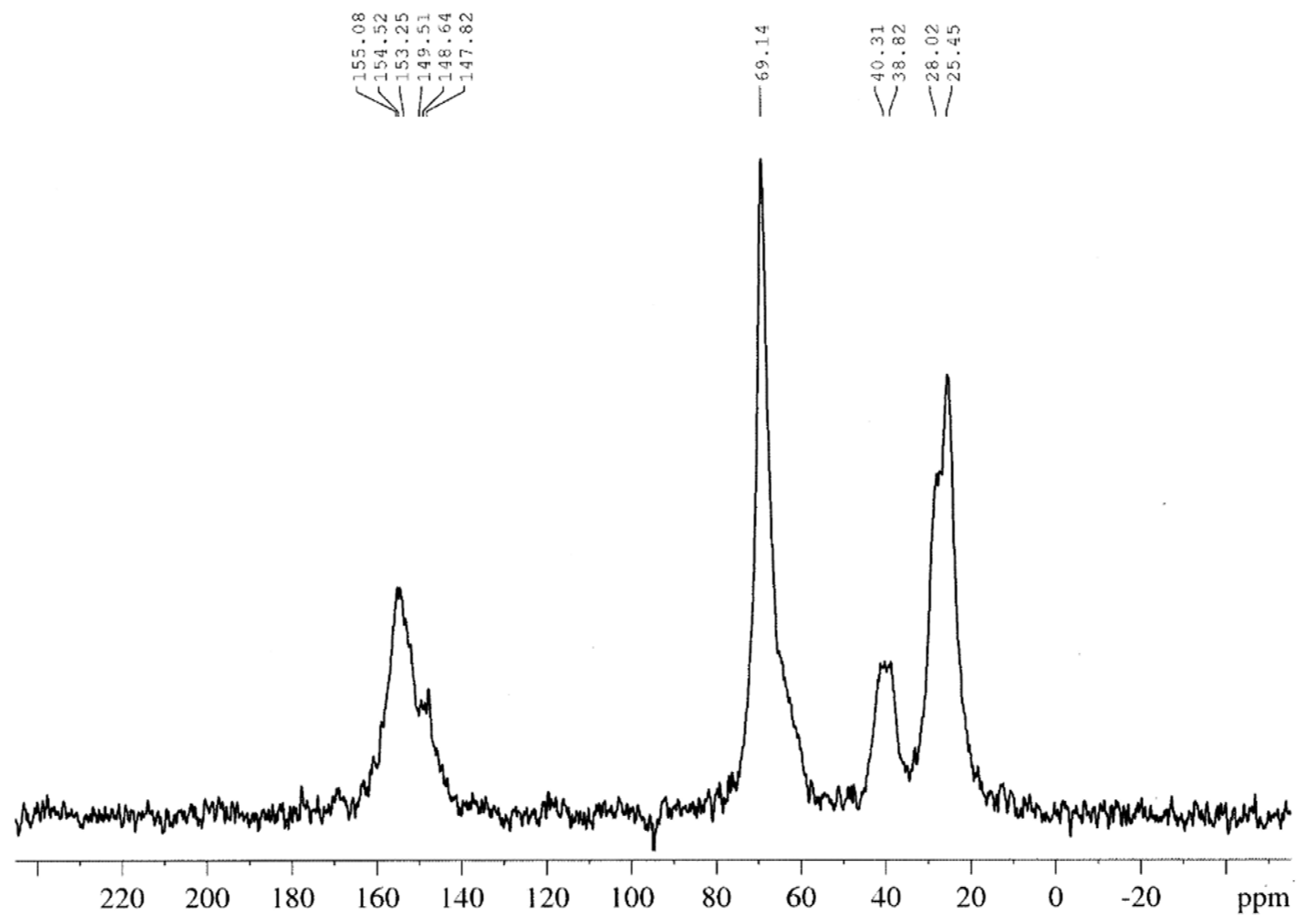 Molecules 29 01420 g005