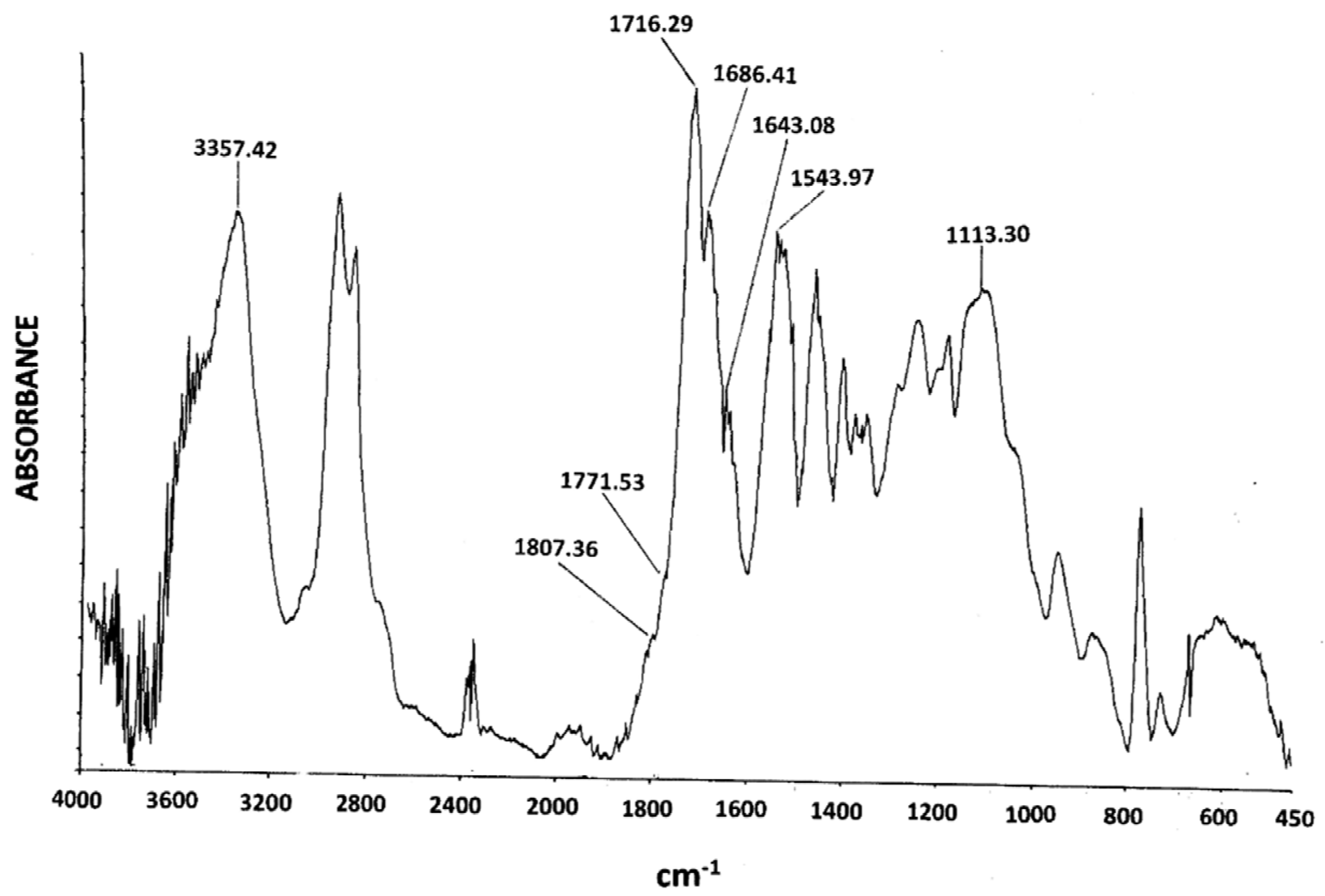Molecules 29 01420 g006