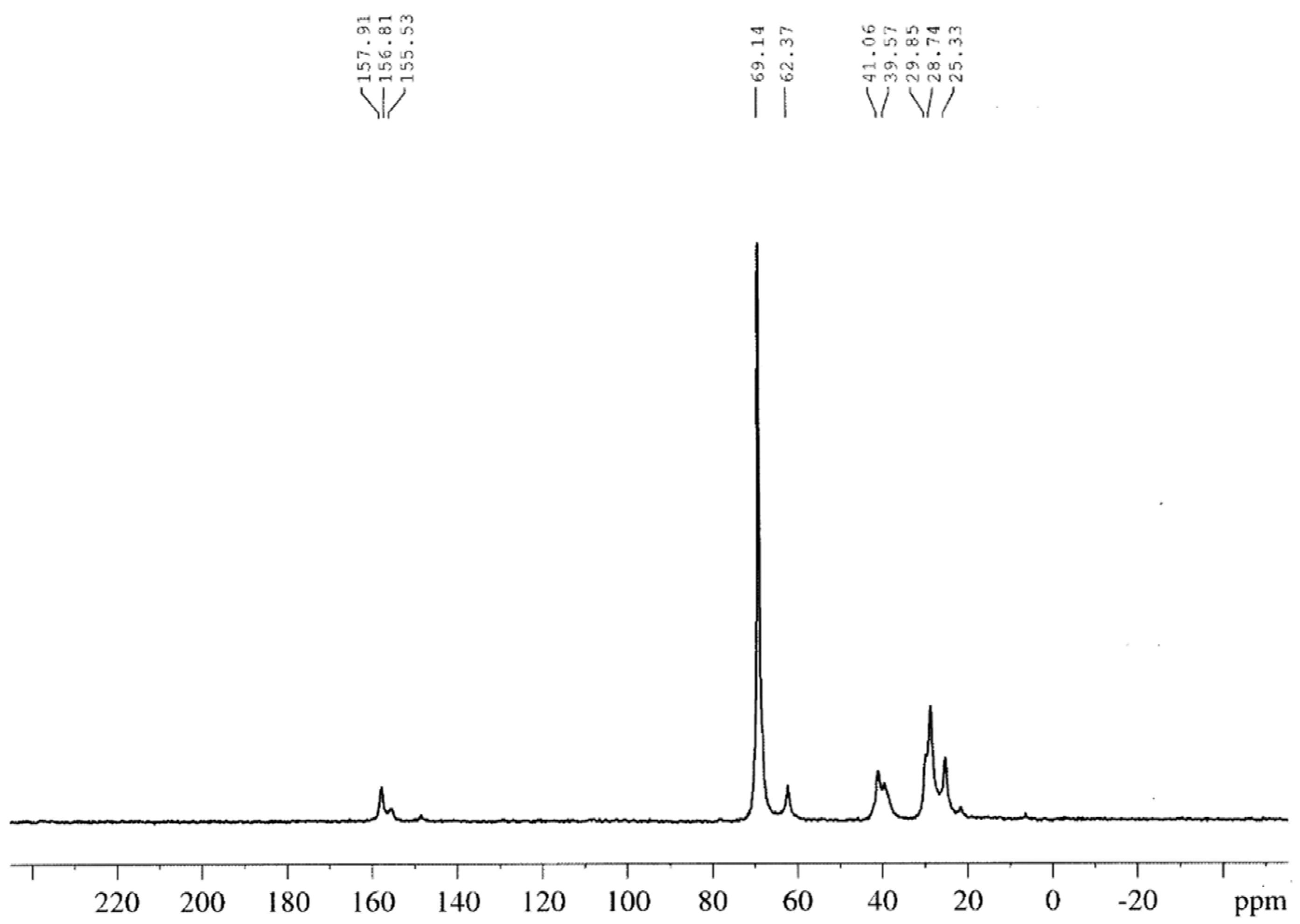 Molecules 29 01420 g007