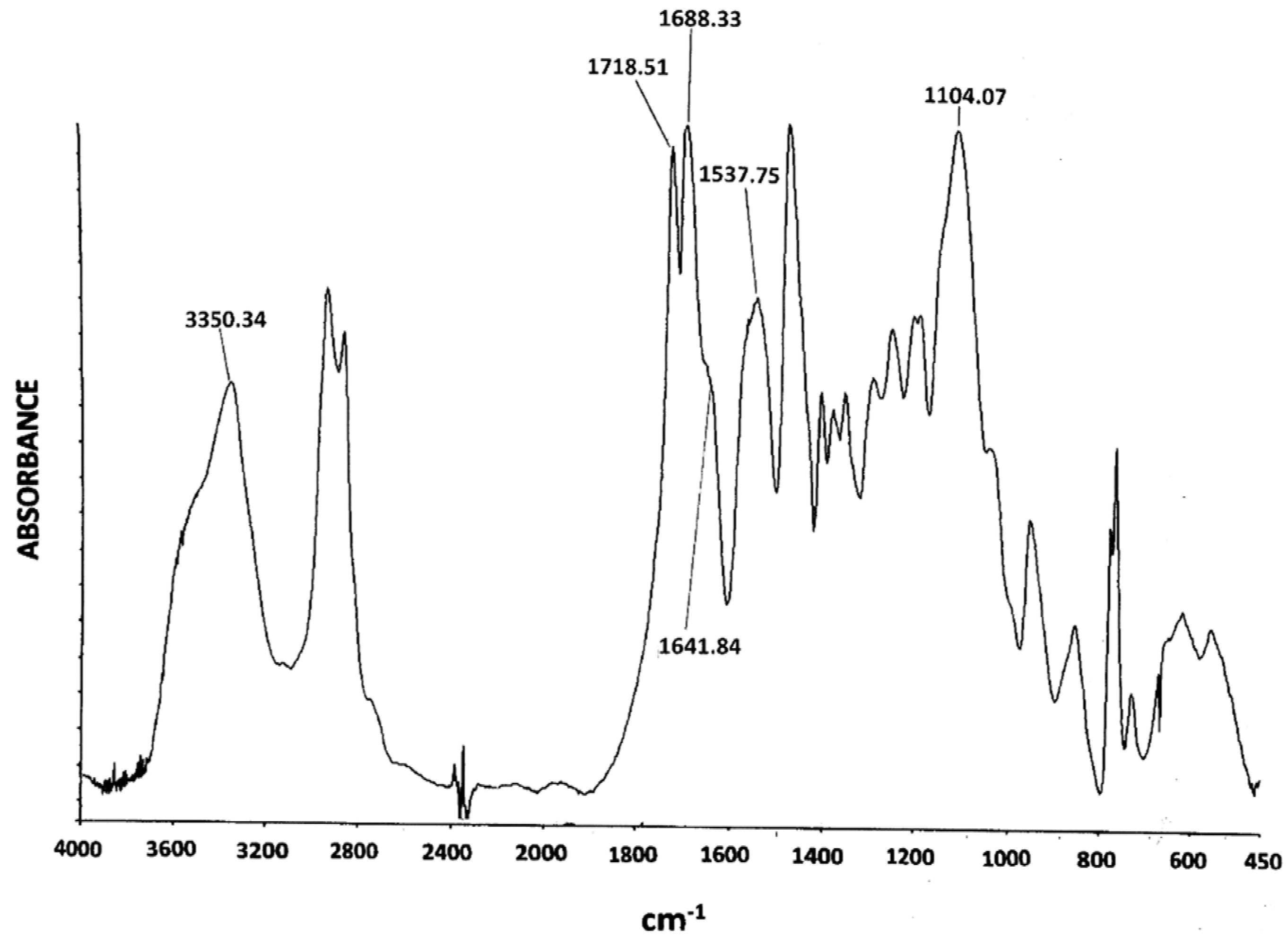 Molecules 29 01420 g010