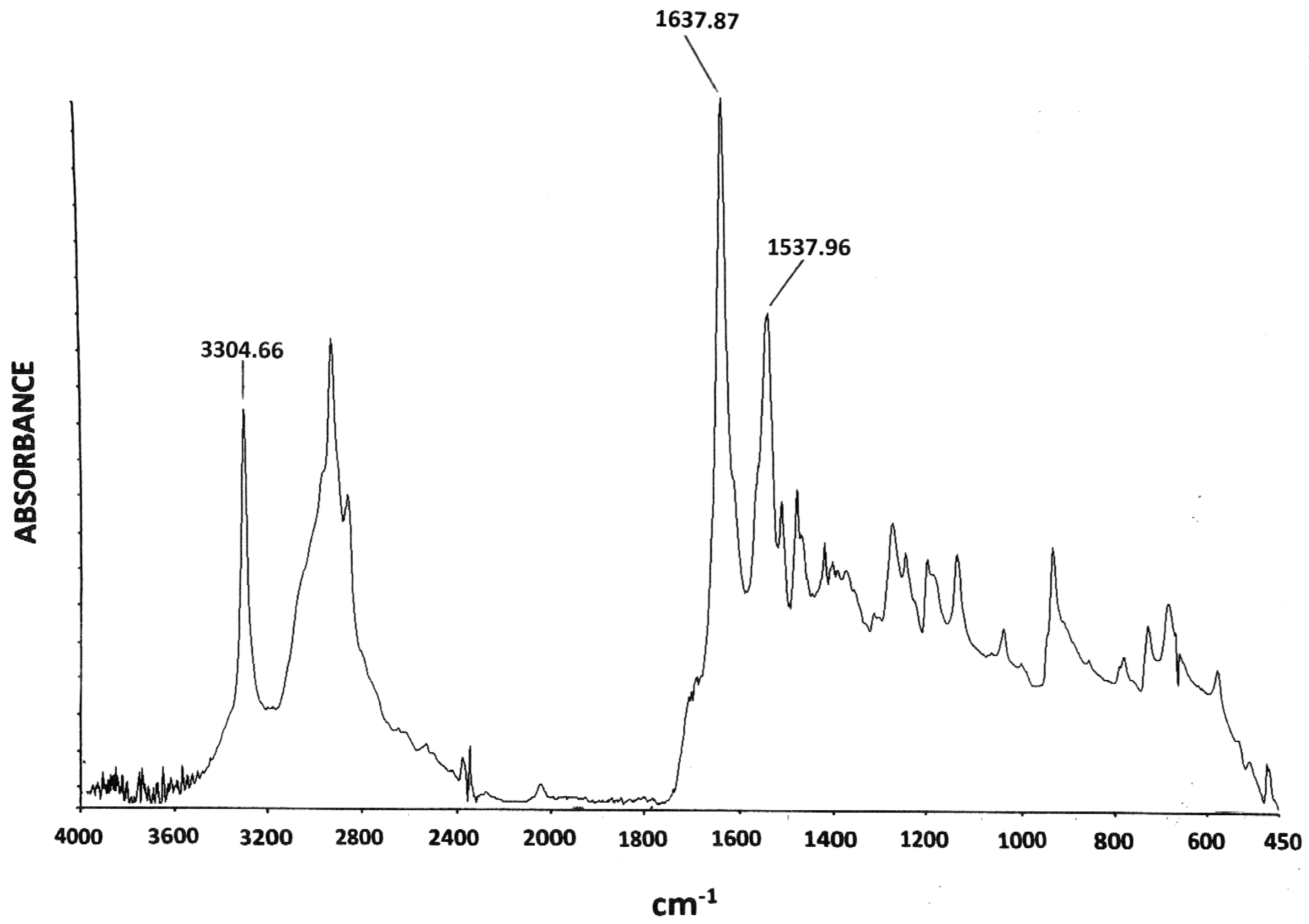 Molecules 29 01420 g014