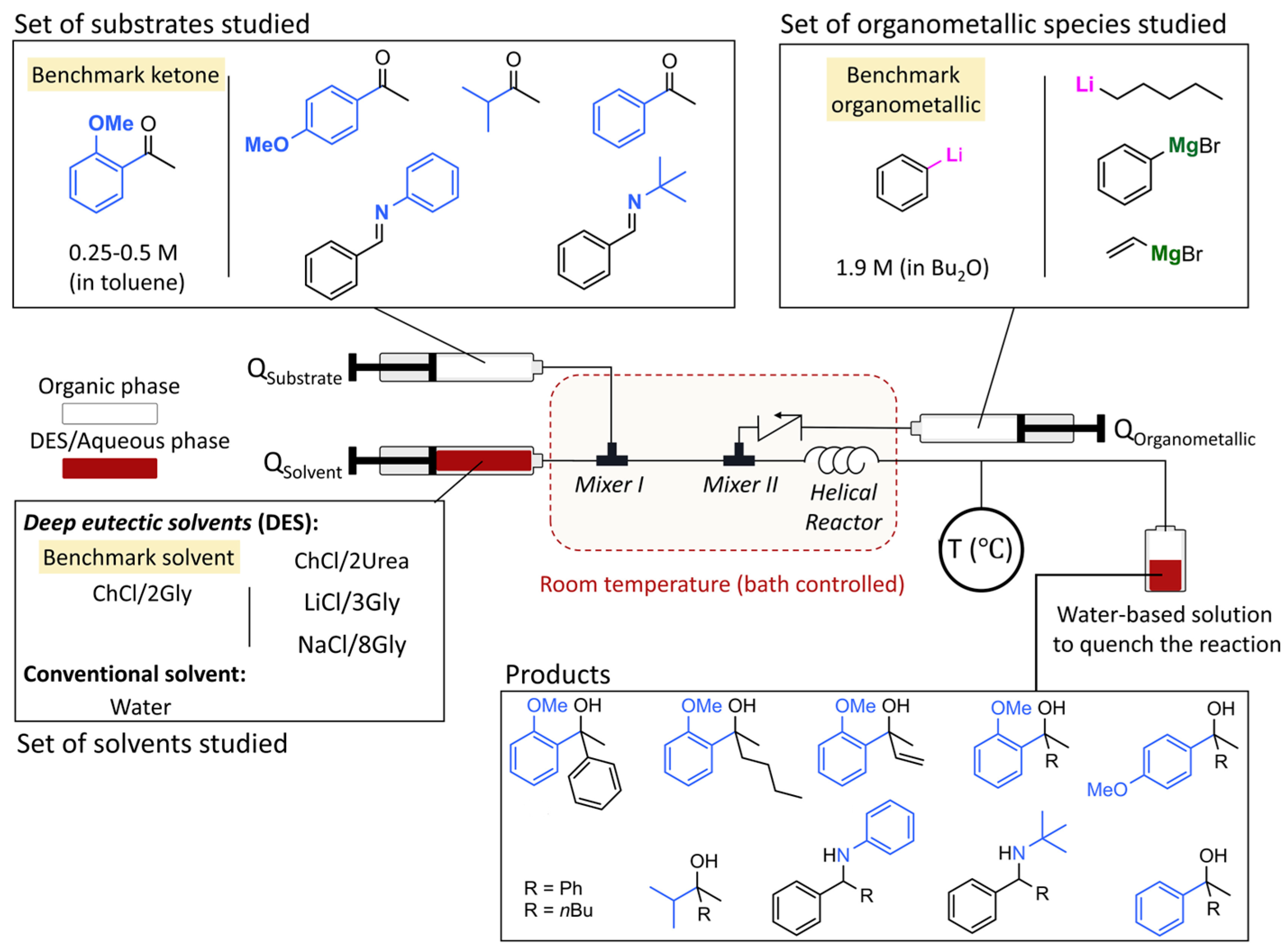 Molecules 29 01422 g001