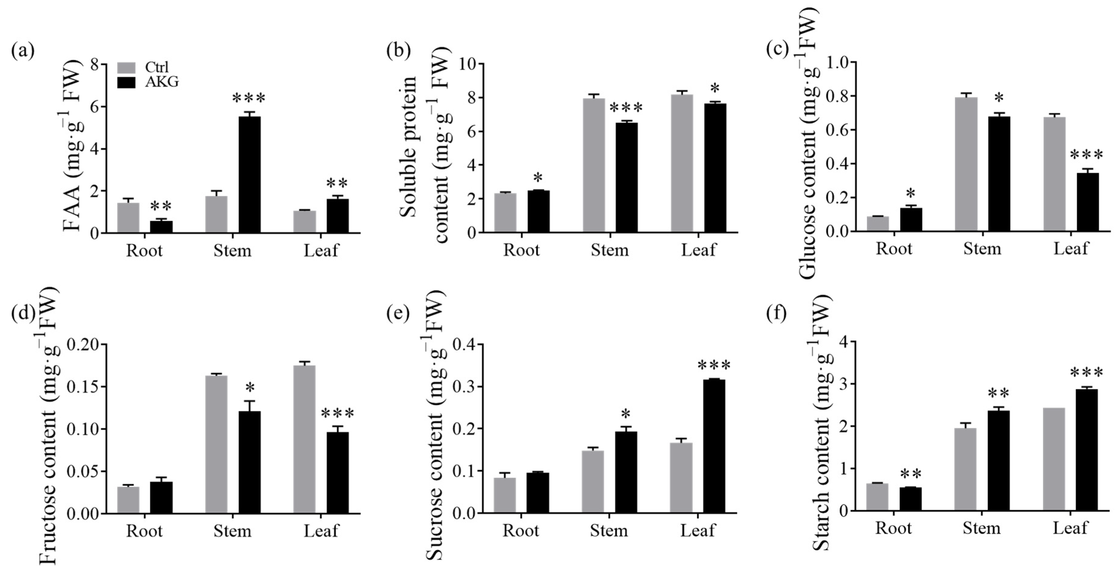 Molecules 29 01425 g006