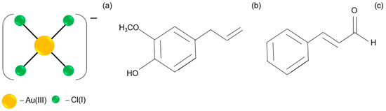 Synthesis of Gold Clusters and Nanoparticles Using Cinnamon Extract—A ...
