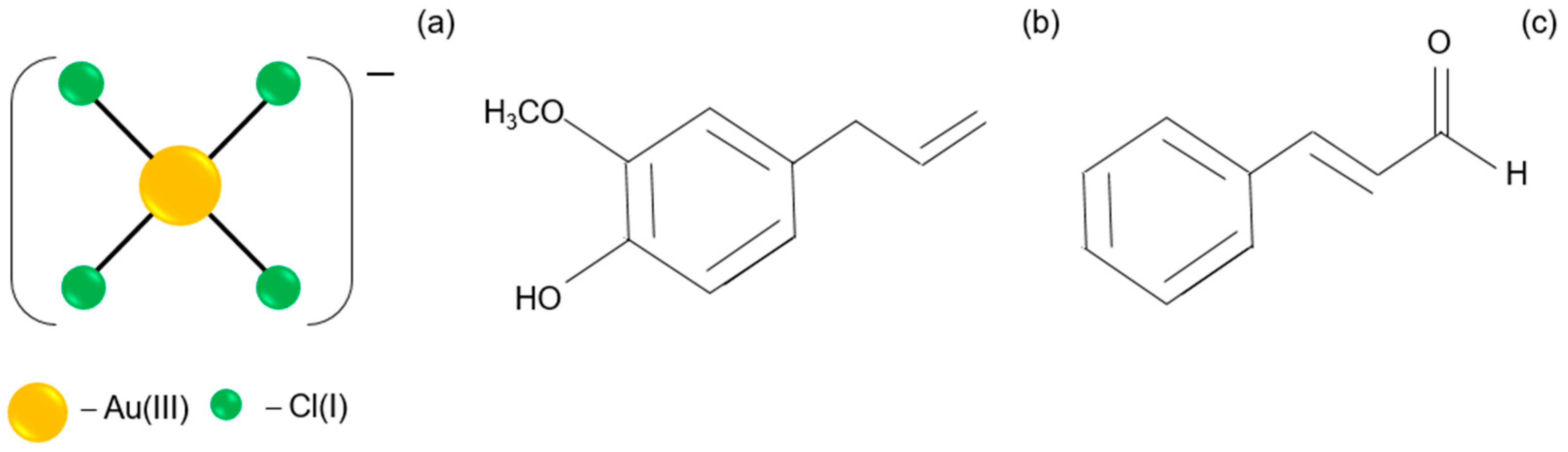 Molecules 29 01426 g002 Molecules 29 01426 g002