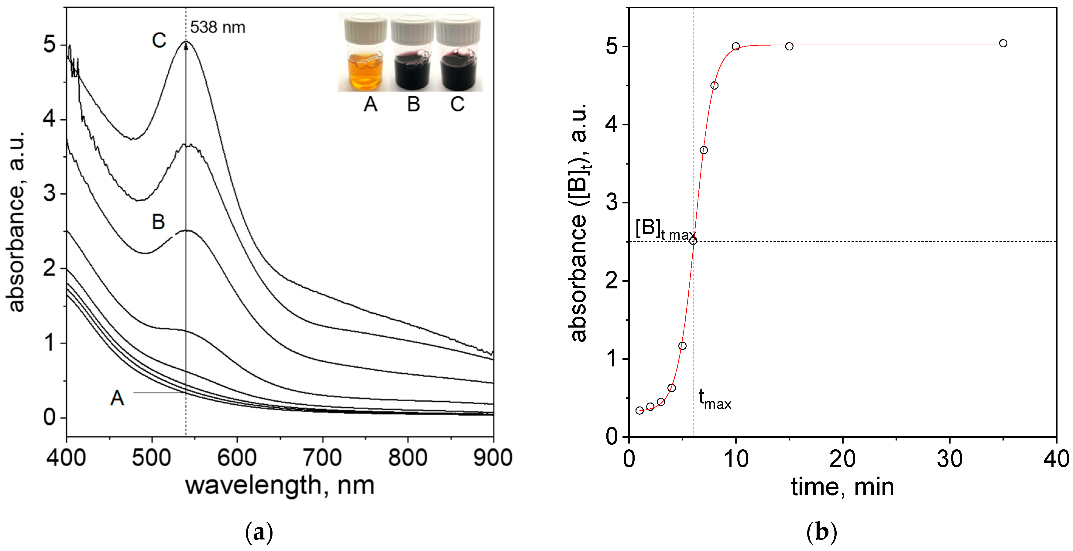 Molecules 29 01426 g003 Molecules 29 01426 g003