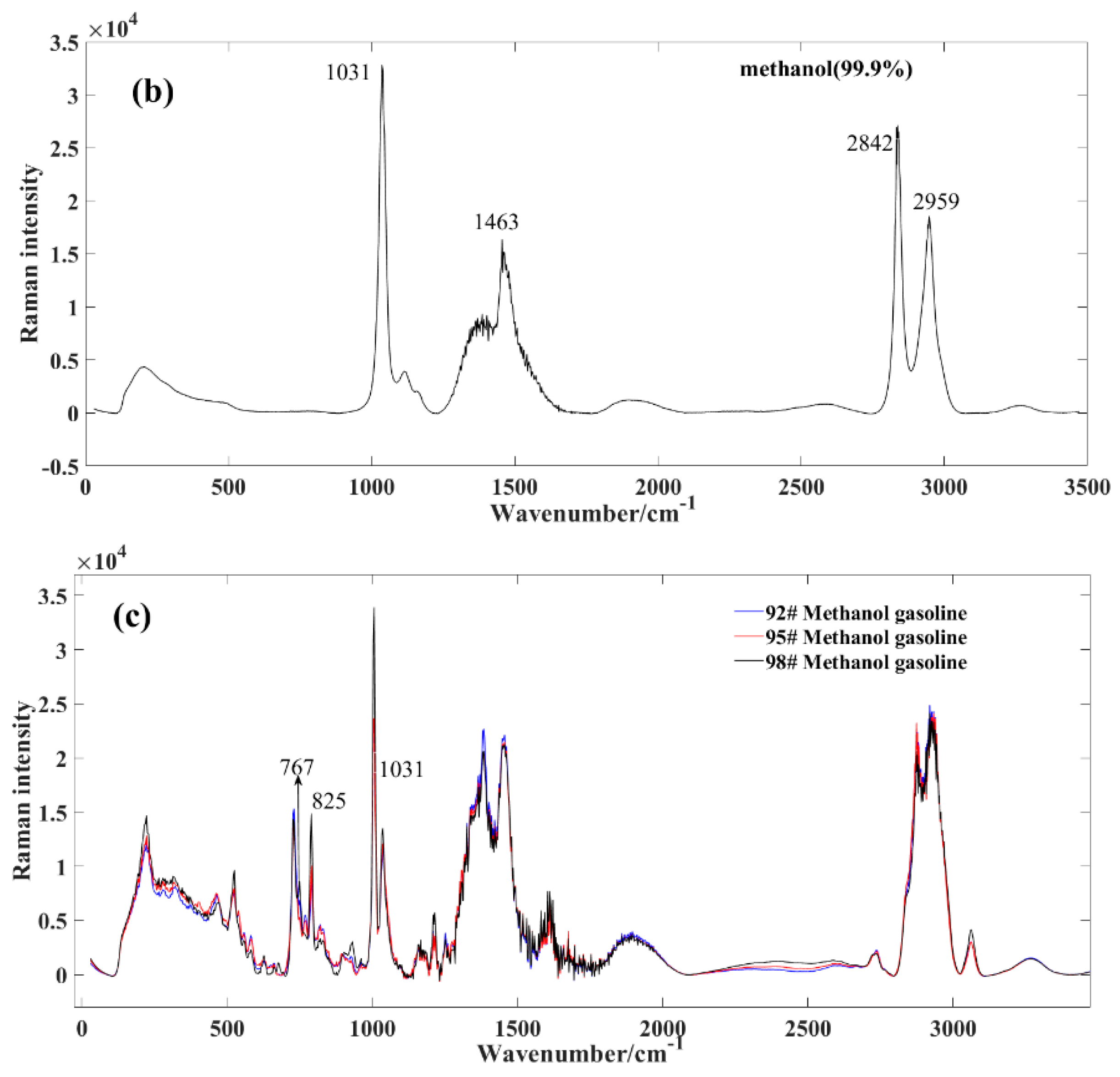 Molecules 29 01427 g002b