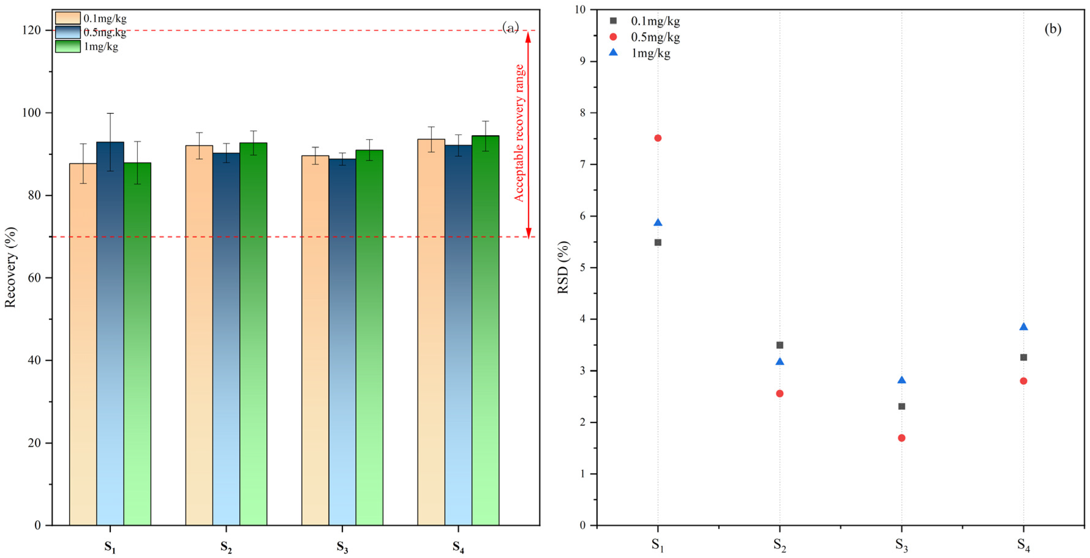 Molecules 29 01428 g004