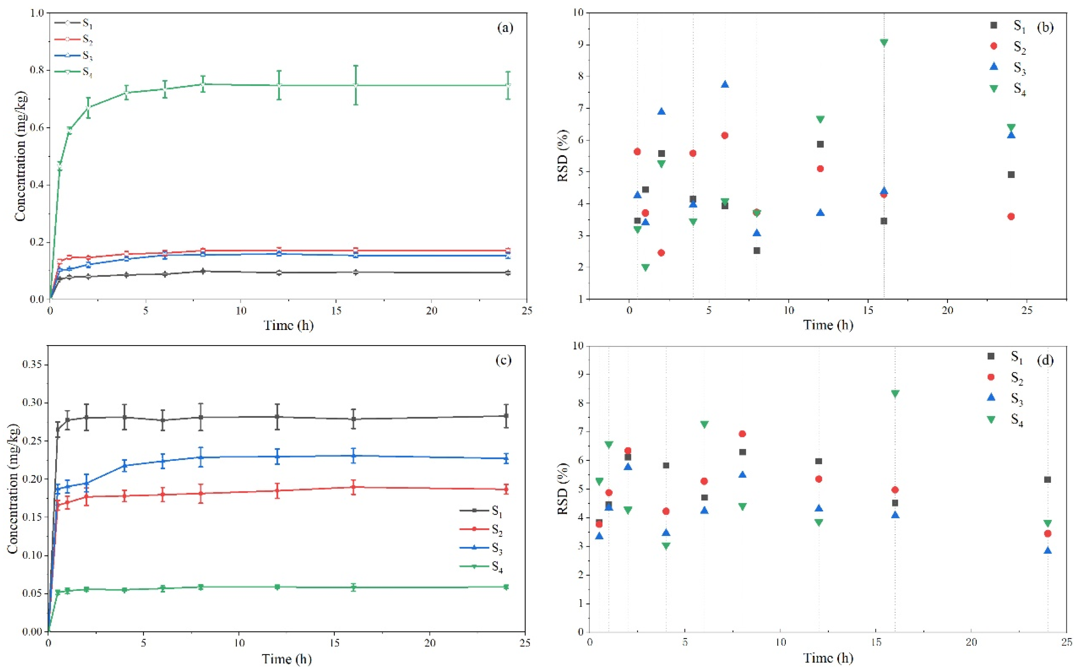 Molecules 29 01428 g005