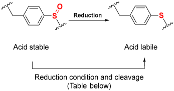 Molecules 29 01429 i001