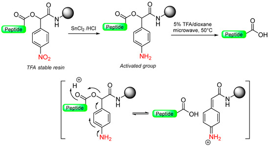 Safety-Catch Linkers for Solid-Phase Peptide Synthesis