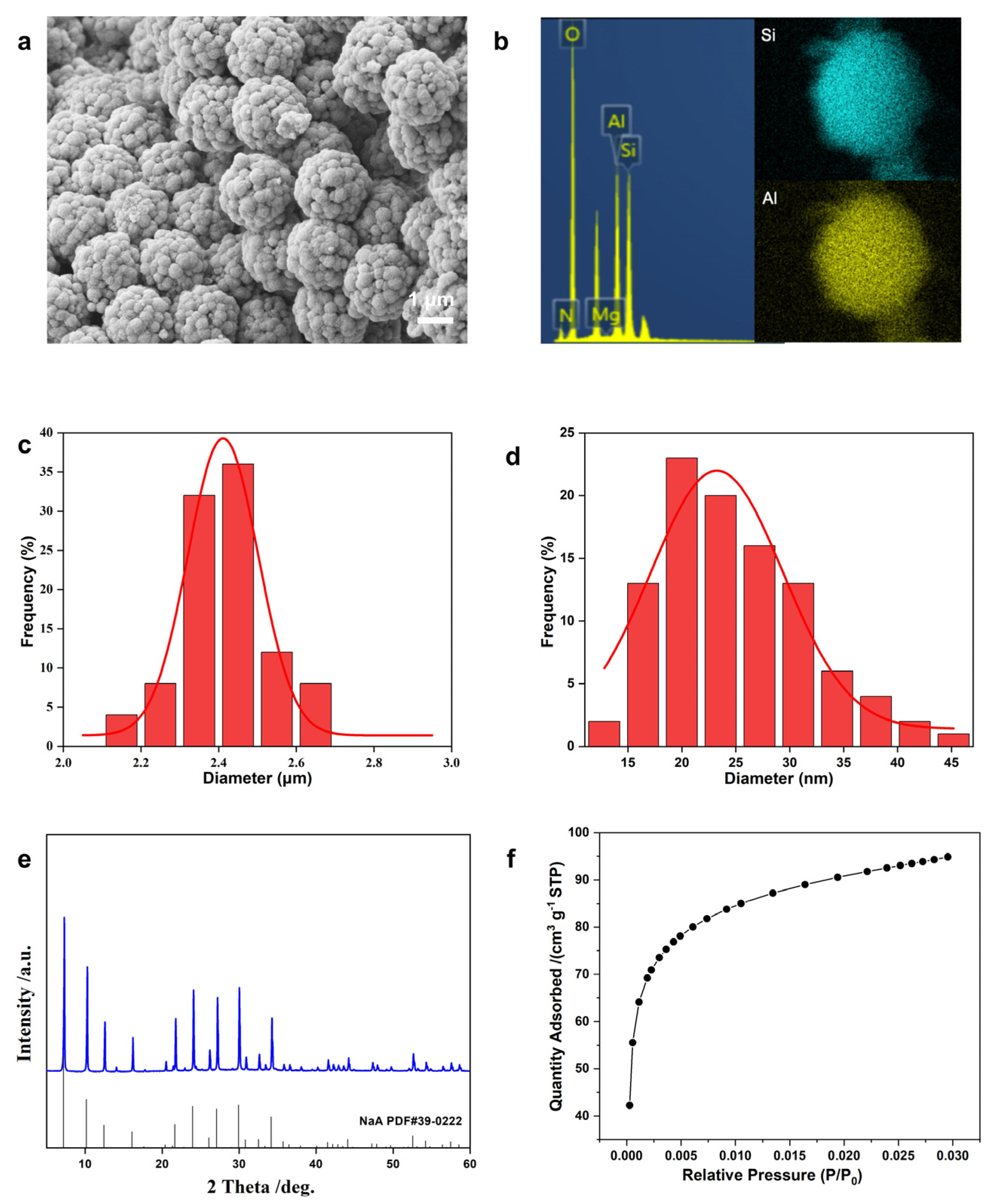 Molecules 29 01432 g003