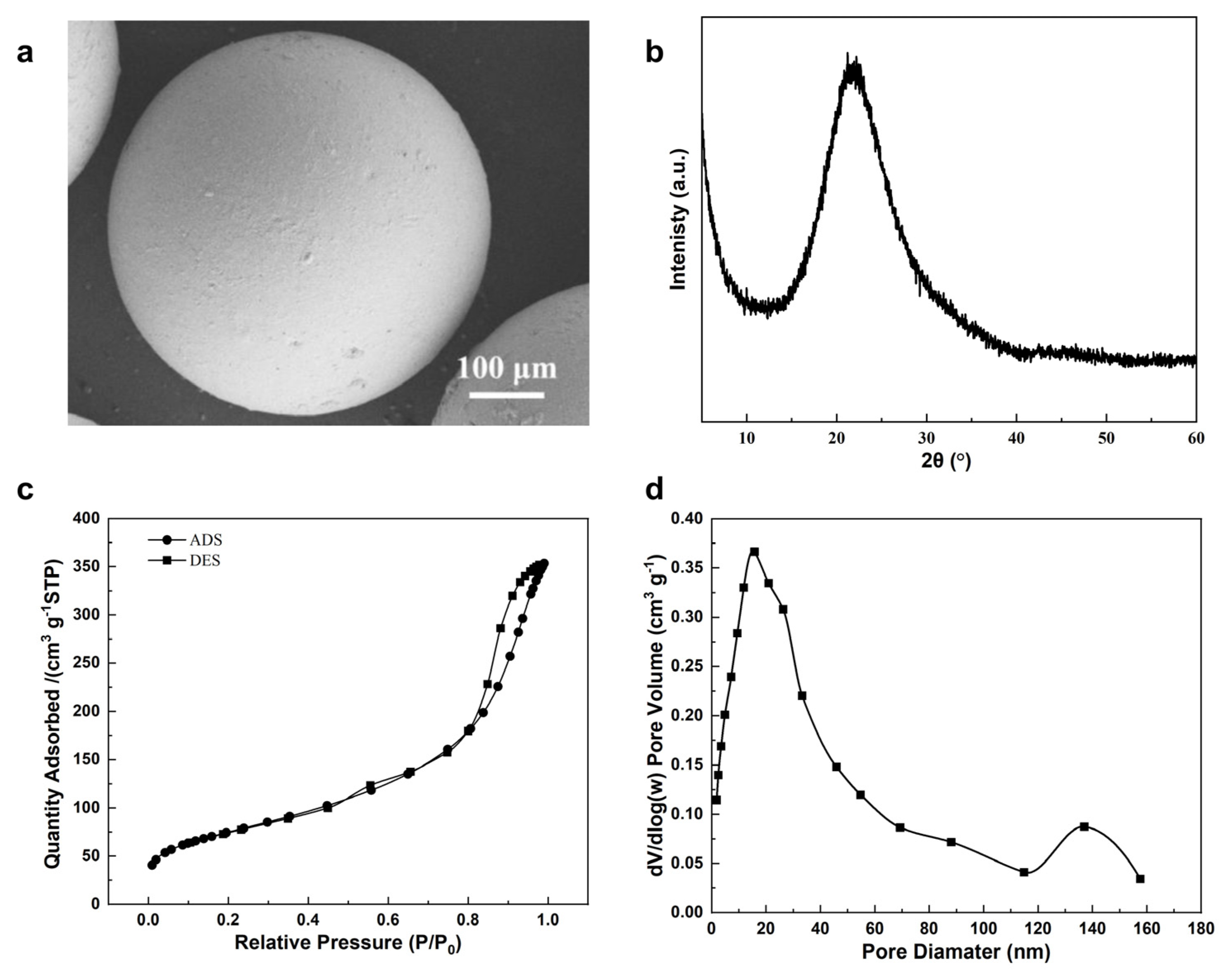 Molecules 29 01432 g004