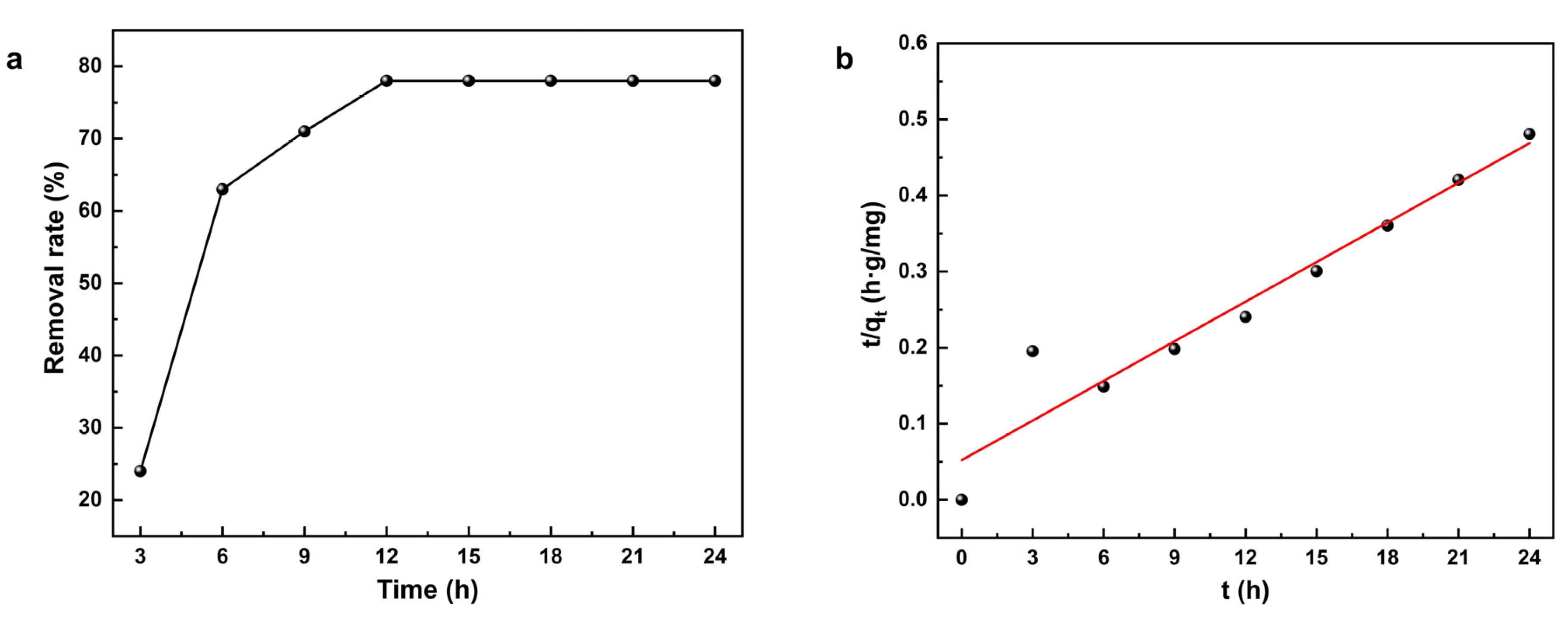 Molecules 29 01432 g010