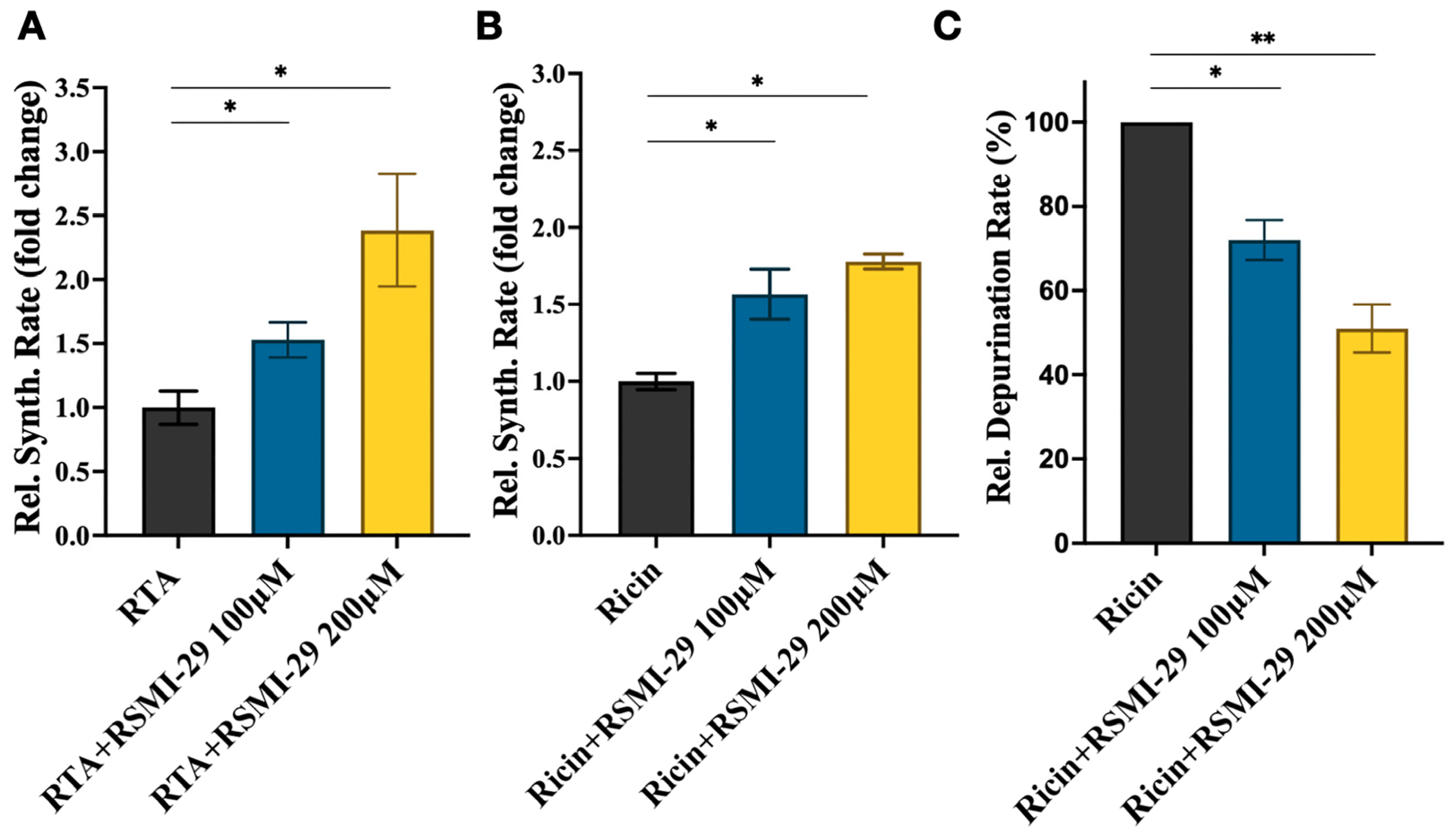 Molecules 29 01435 g003