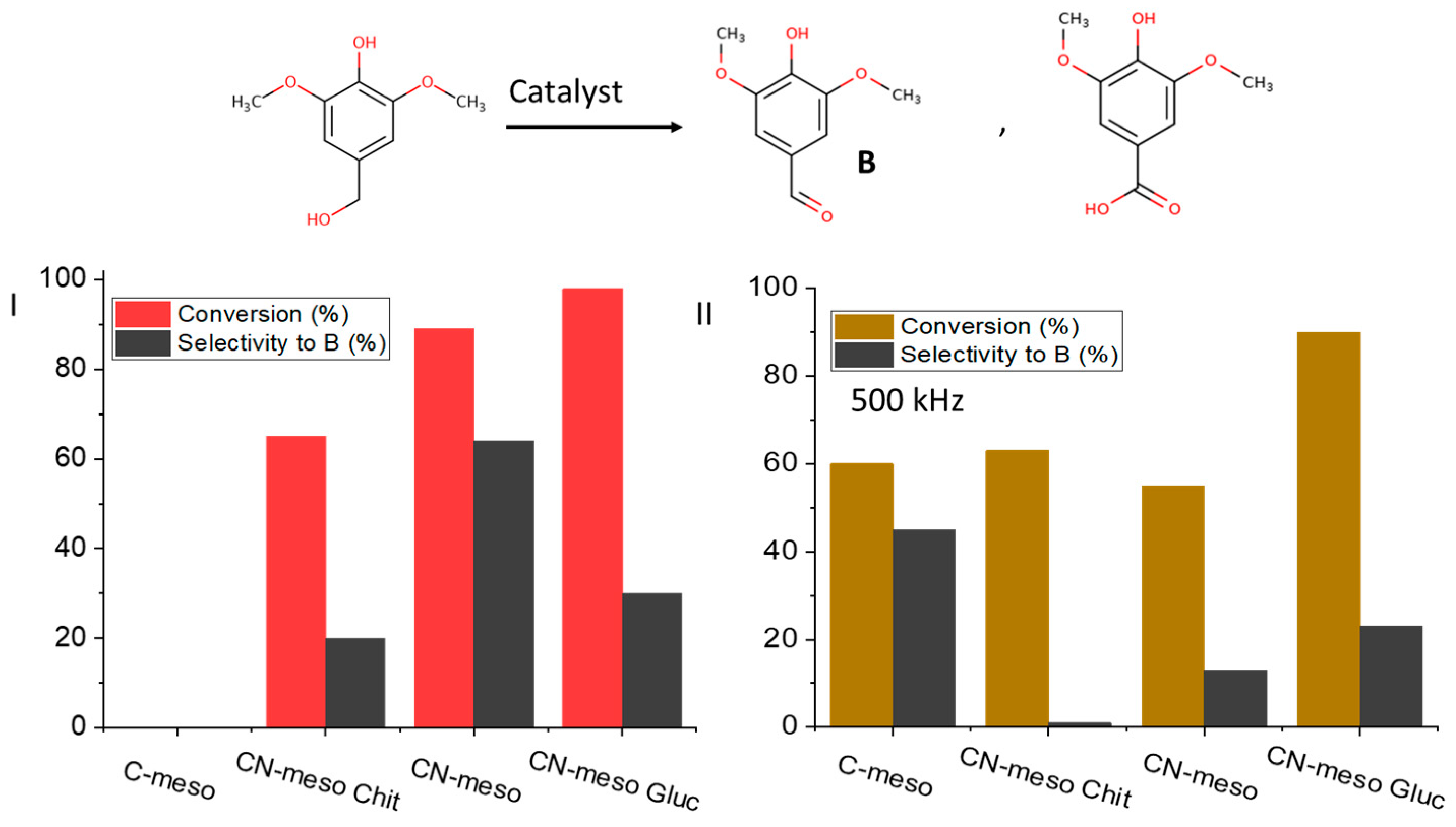 Molecules 29 01436 g005