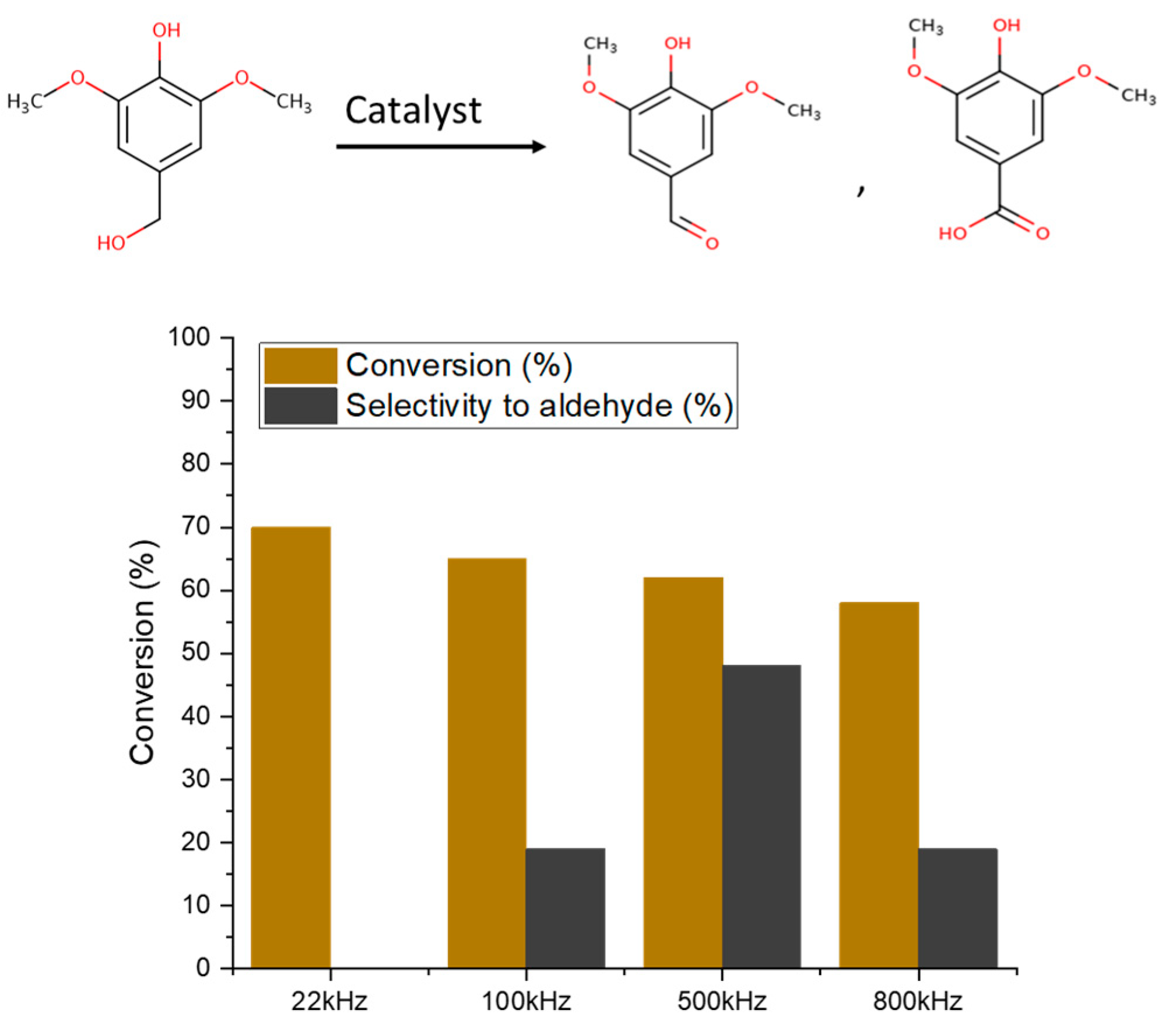 Molecules 29 01436 g006