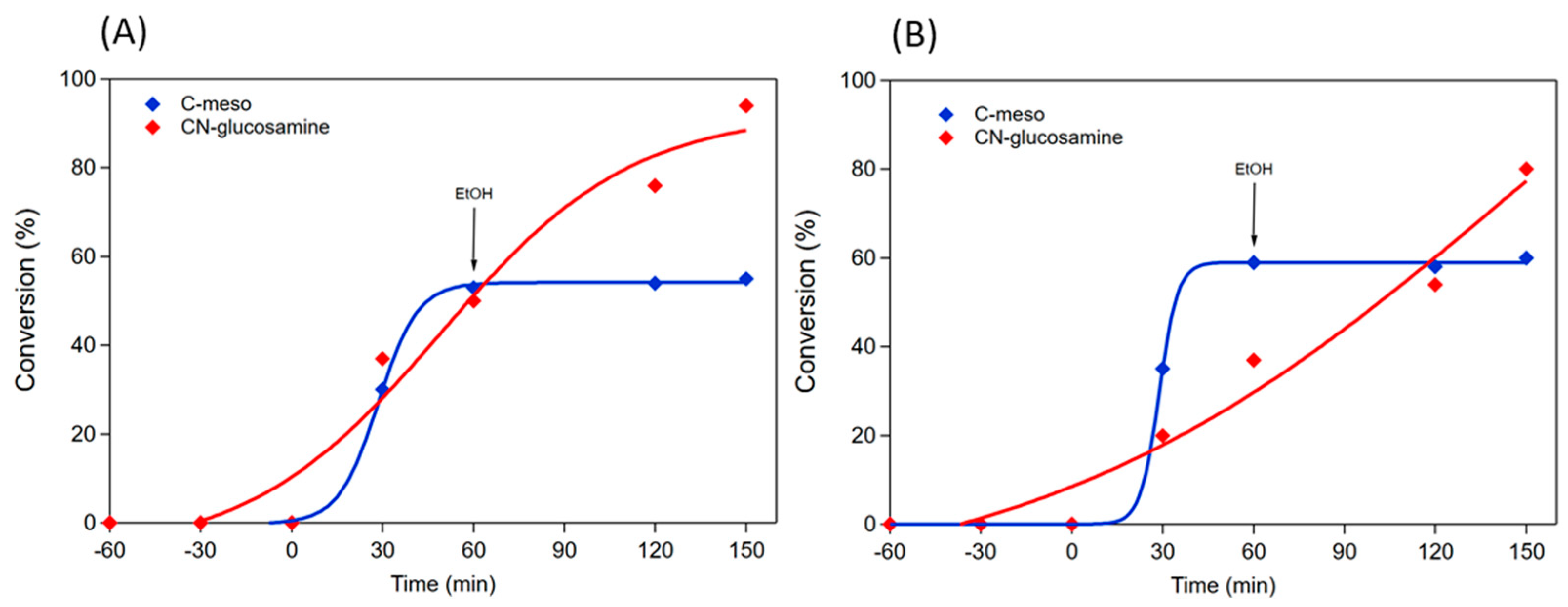 Molecules 29 01436 g007