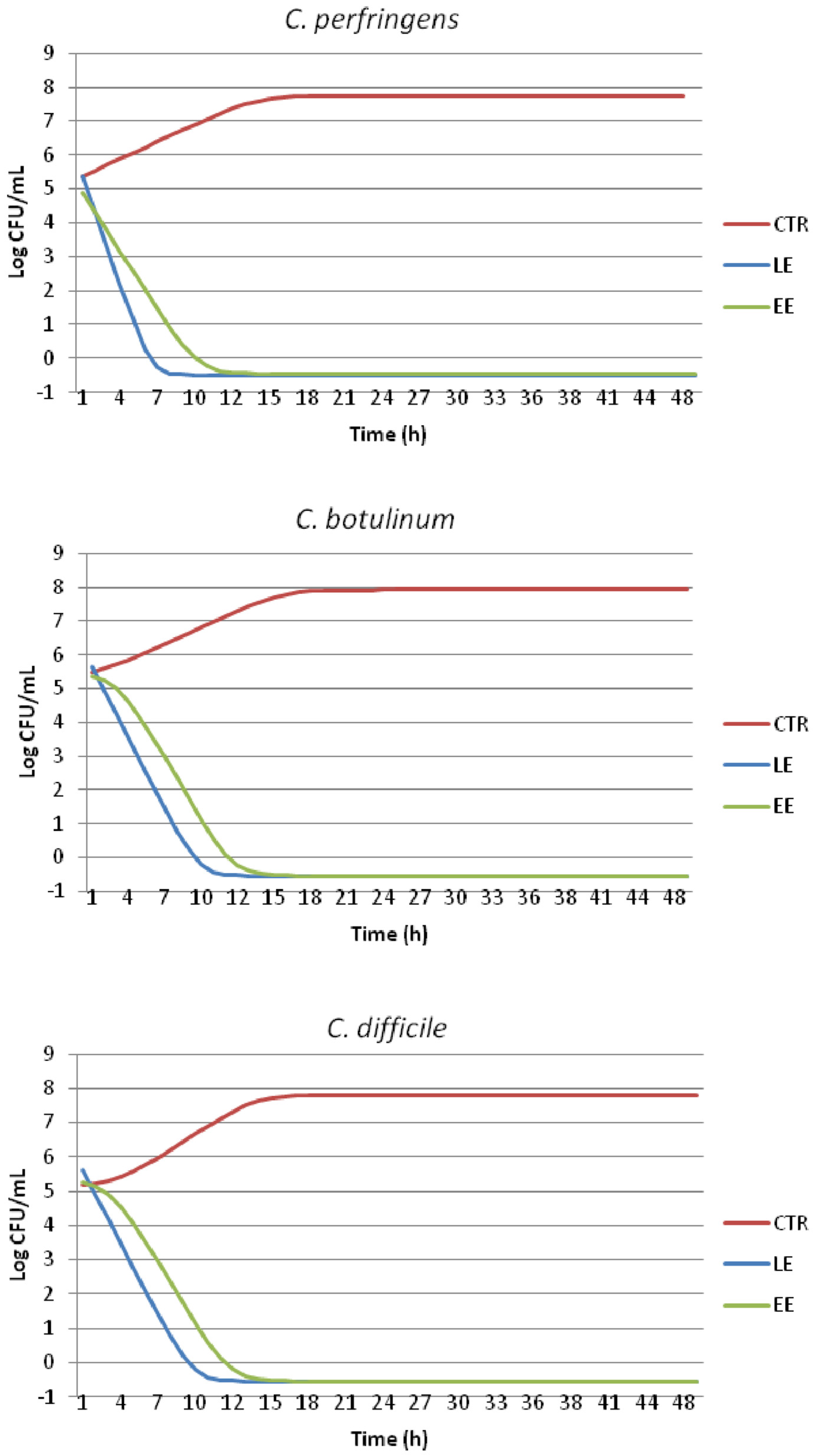 Molecules 29 01441 g002 Molecules 29 01441 g002