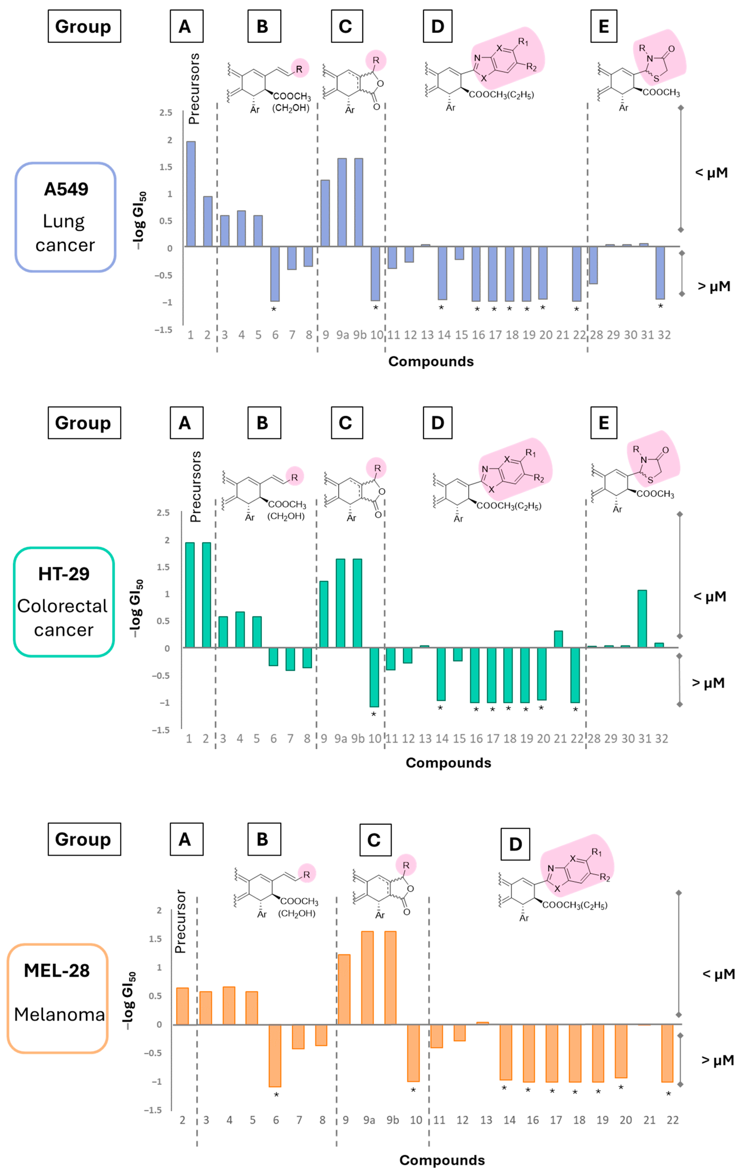 Molecules 29 01442 g003