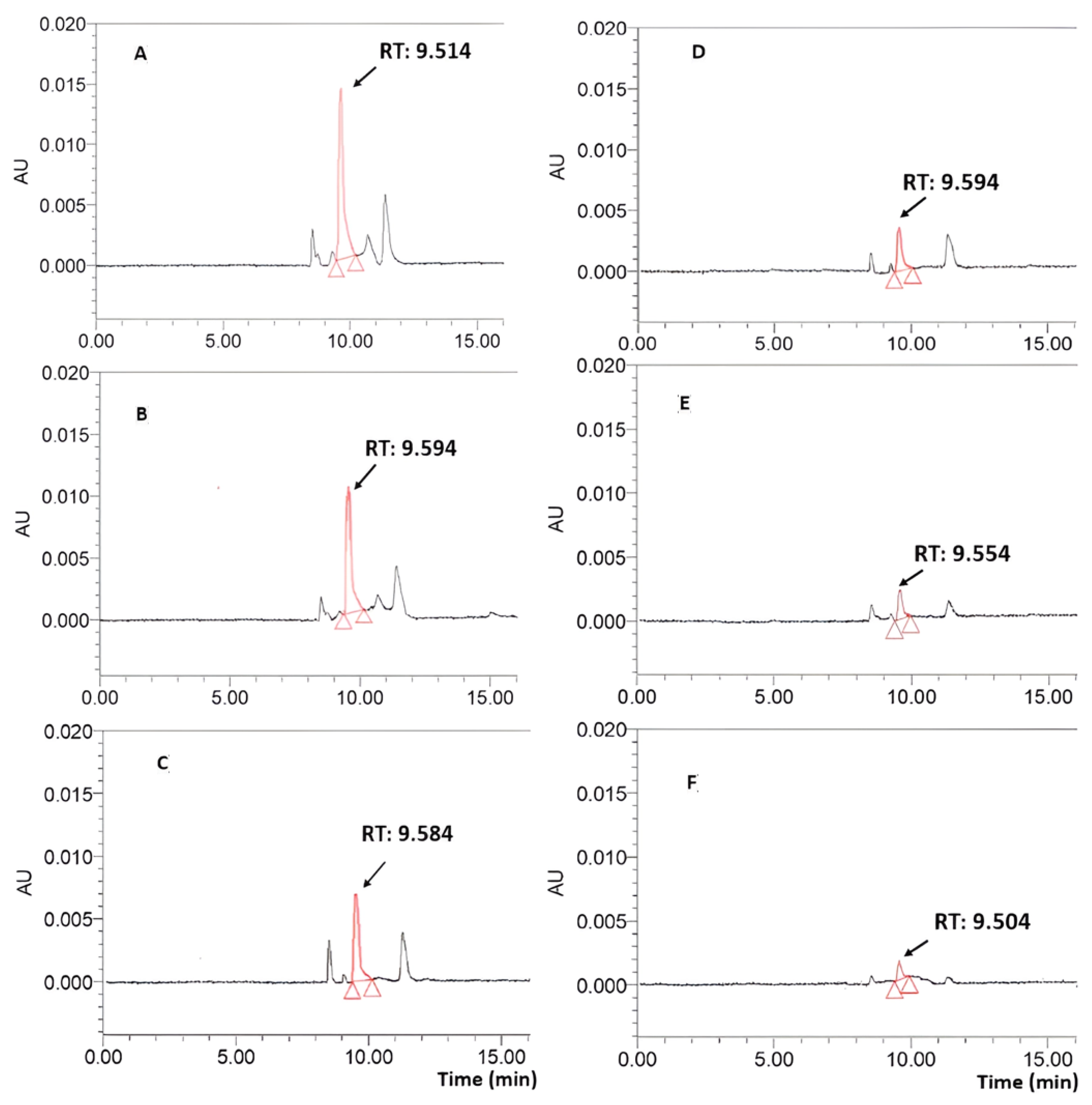 Molecules 29 01443 g002 Molecules 29 01443 g002