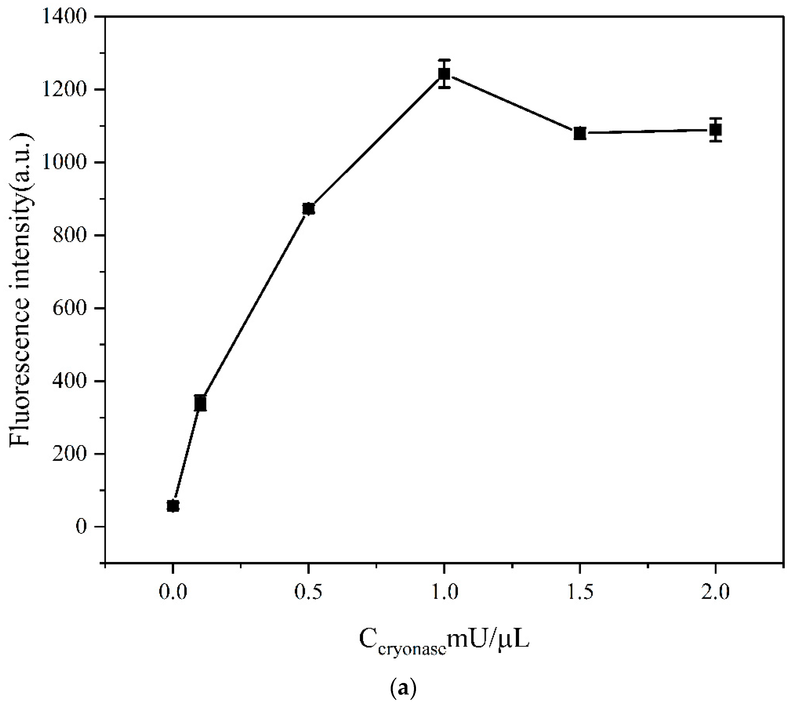 Molecules 29 01444 g004a