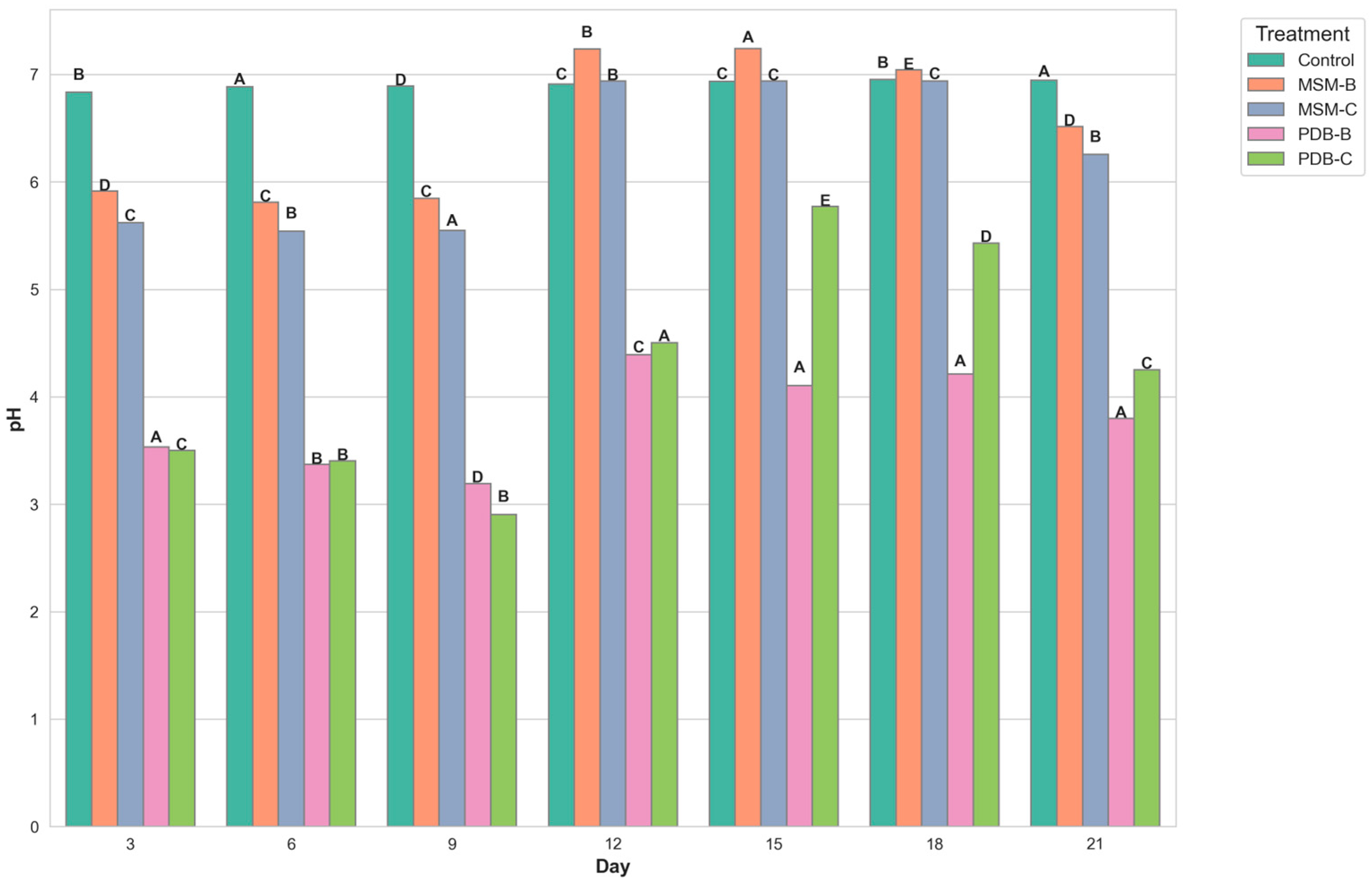 Molecules 29 01446 g003