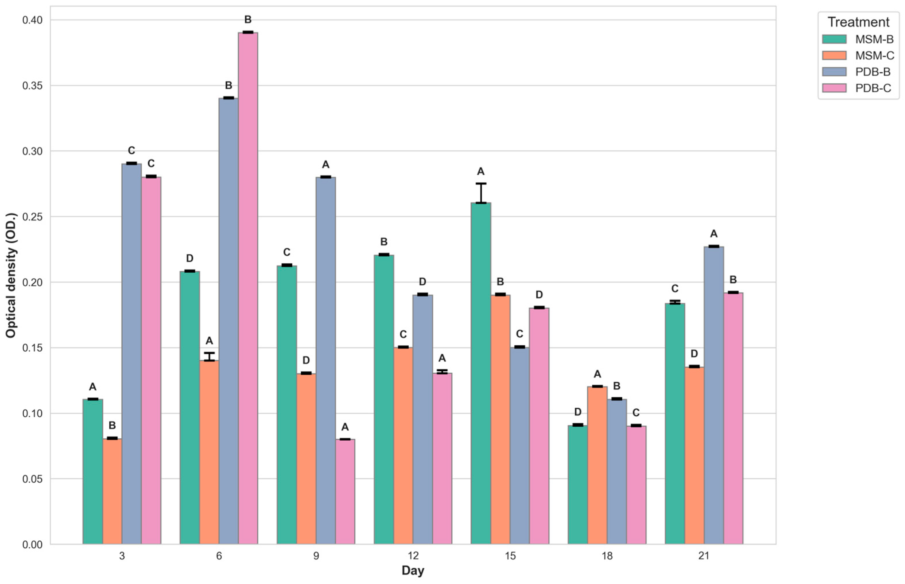 Molecules 29 01446 g004