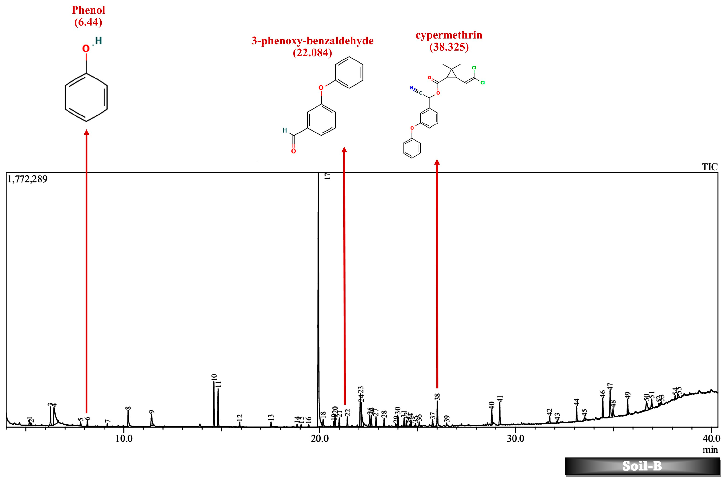 Molecules 29 01446 g010