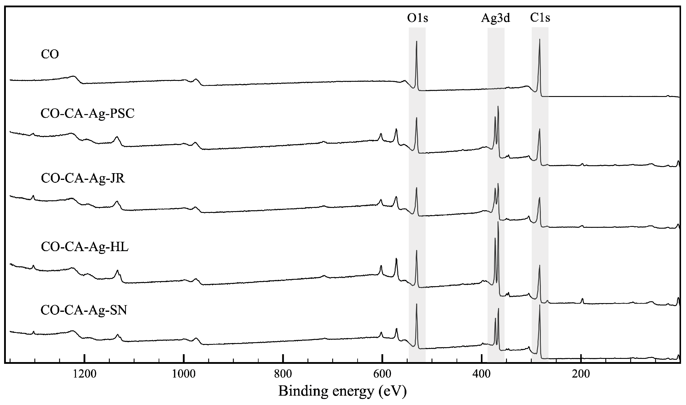 Molecules 29 01447 g002