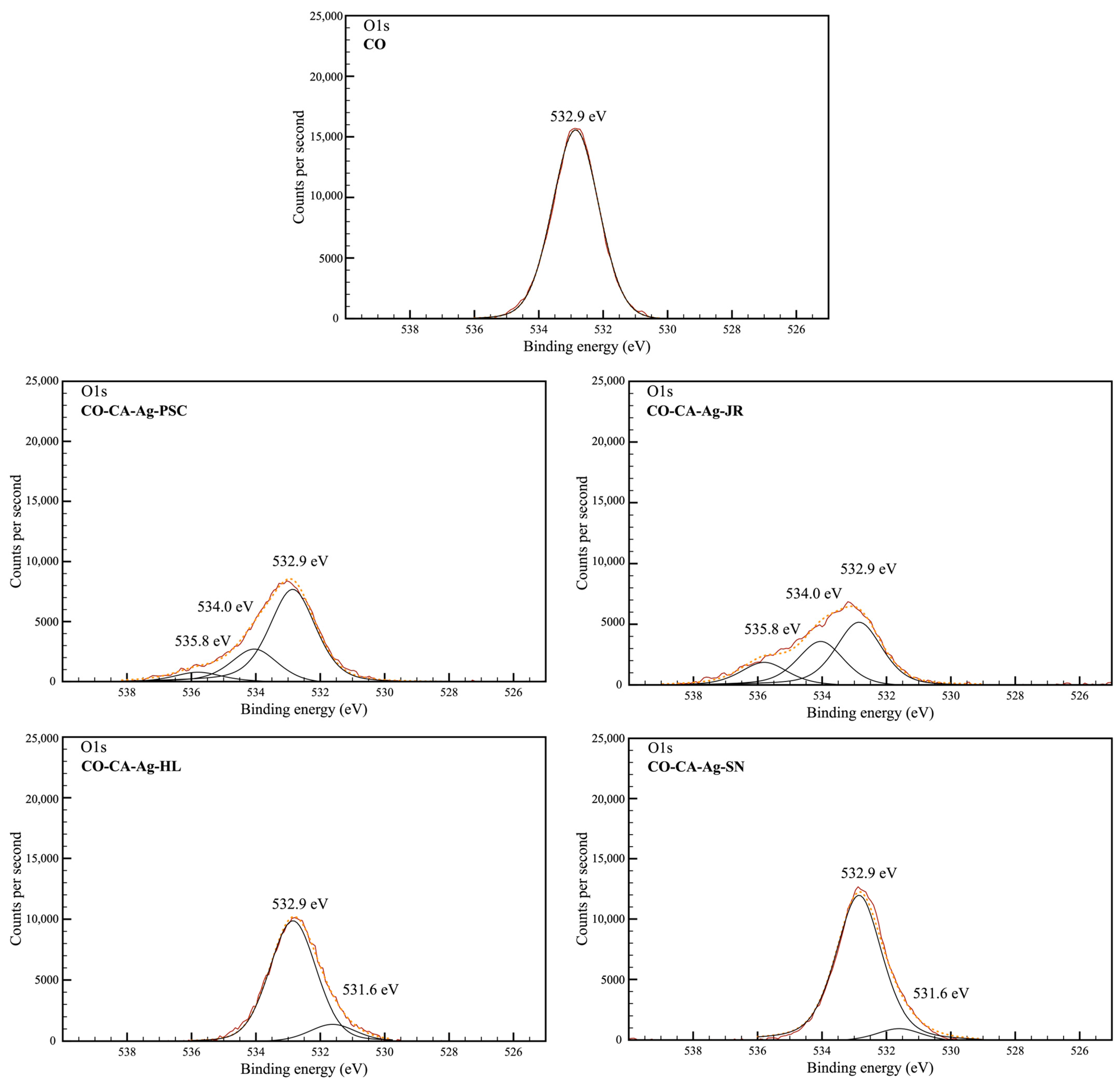 Molecules 29 01447 g004
