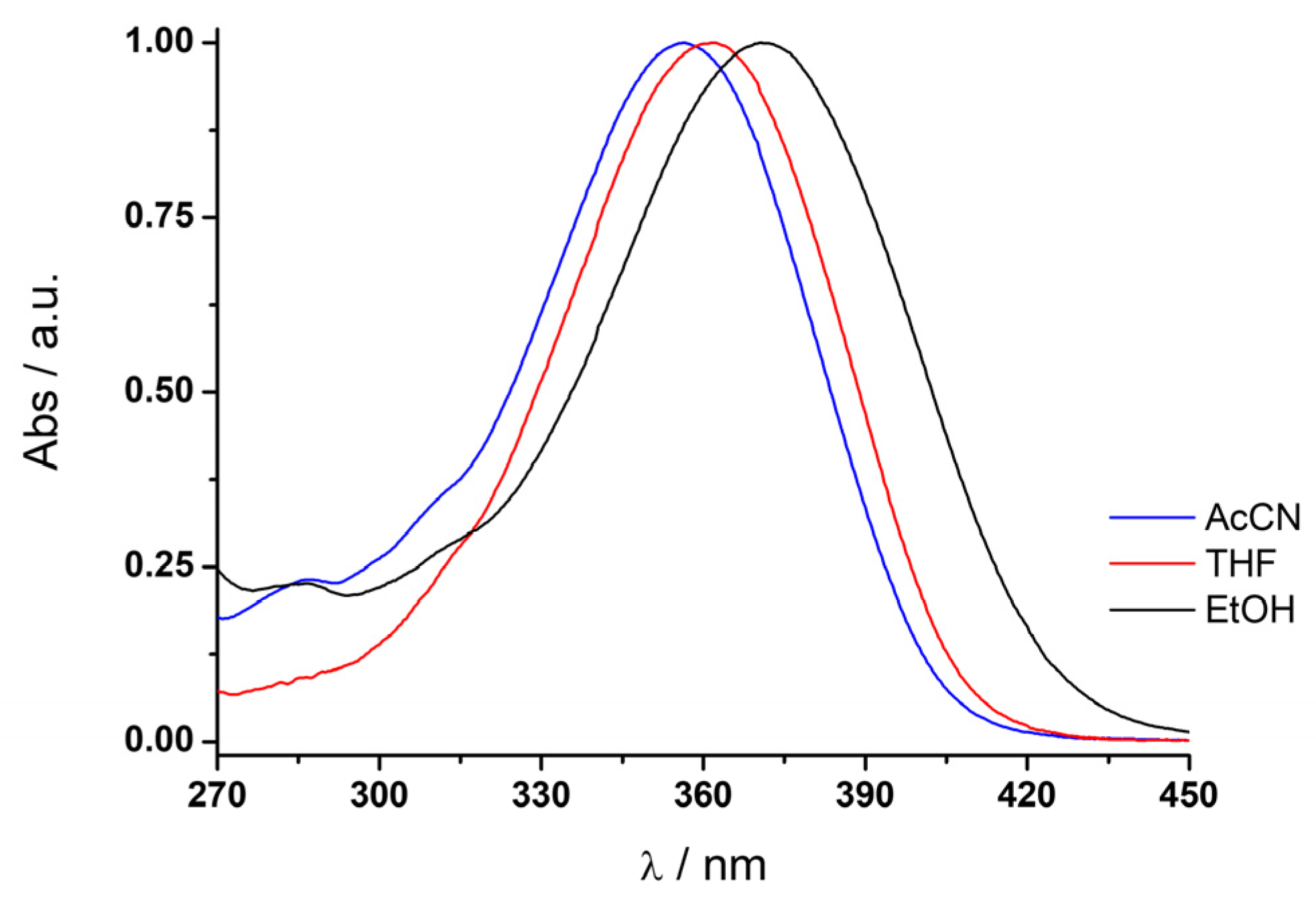 Molecules 29 01451 g004