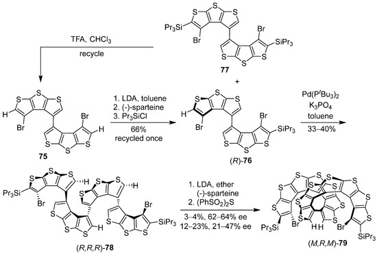 Recent Advances in π-Stacking Interaction-Controlled