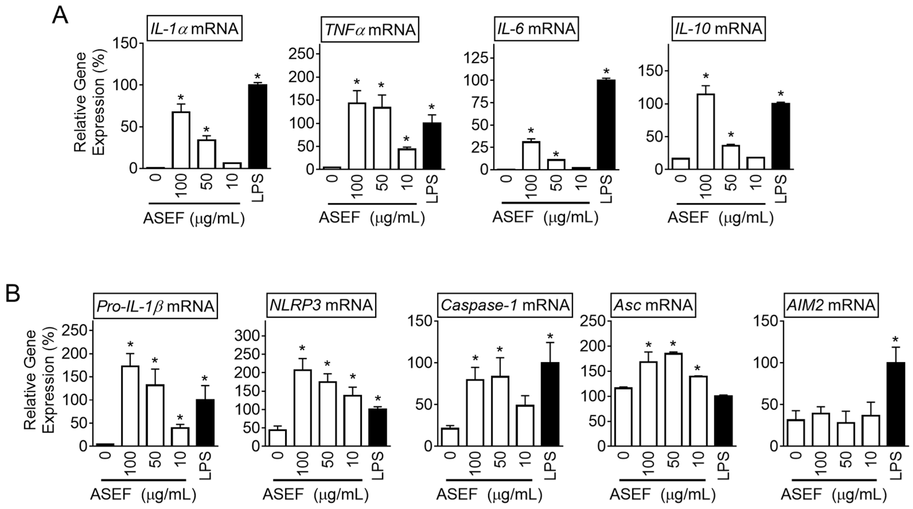 Molecules 29 01455 g001