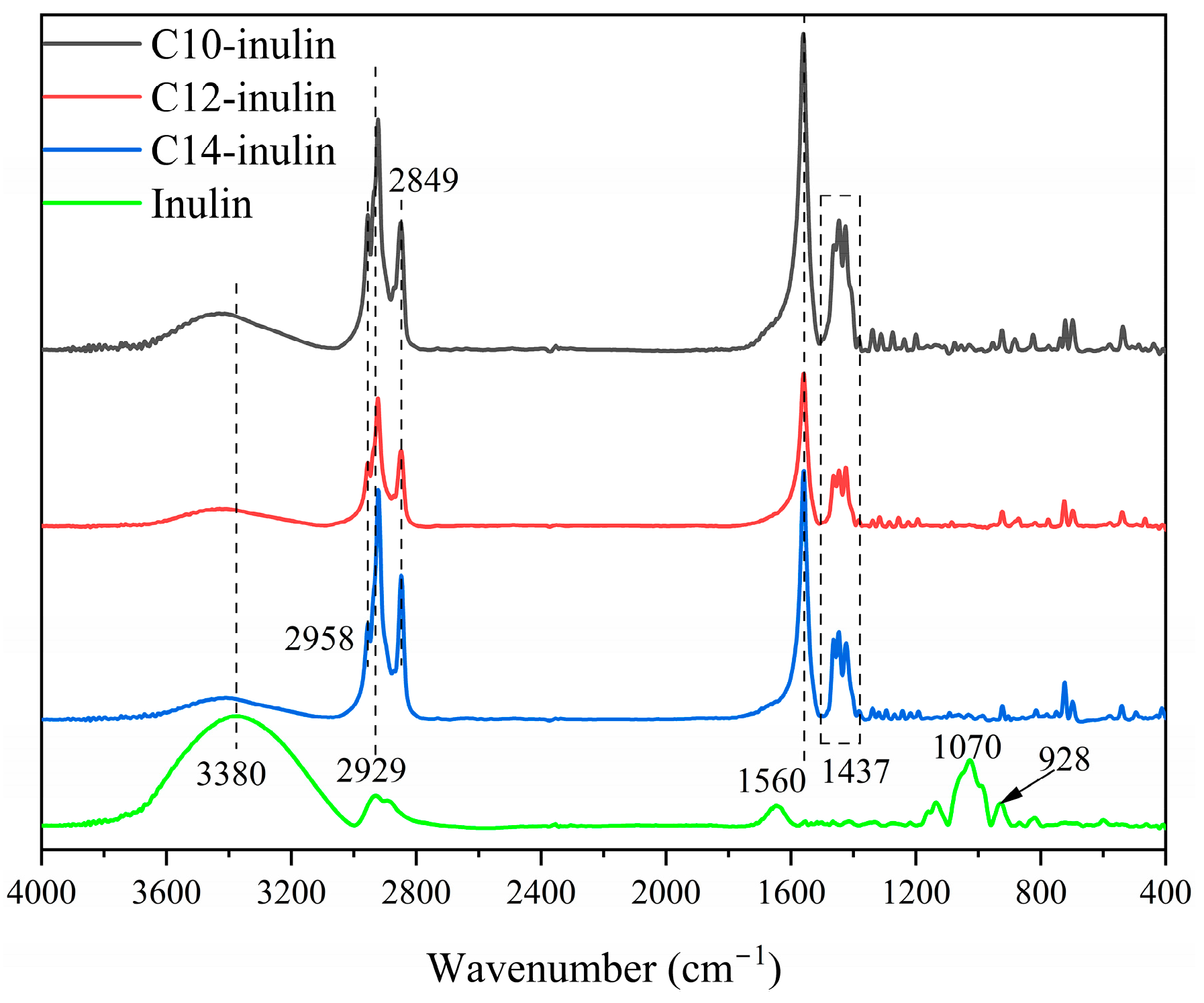 Molecules 29 01456 g001