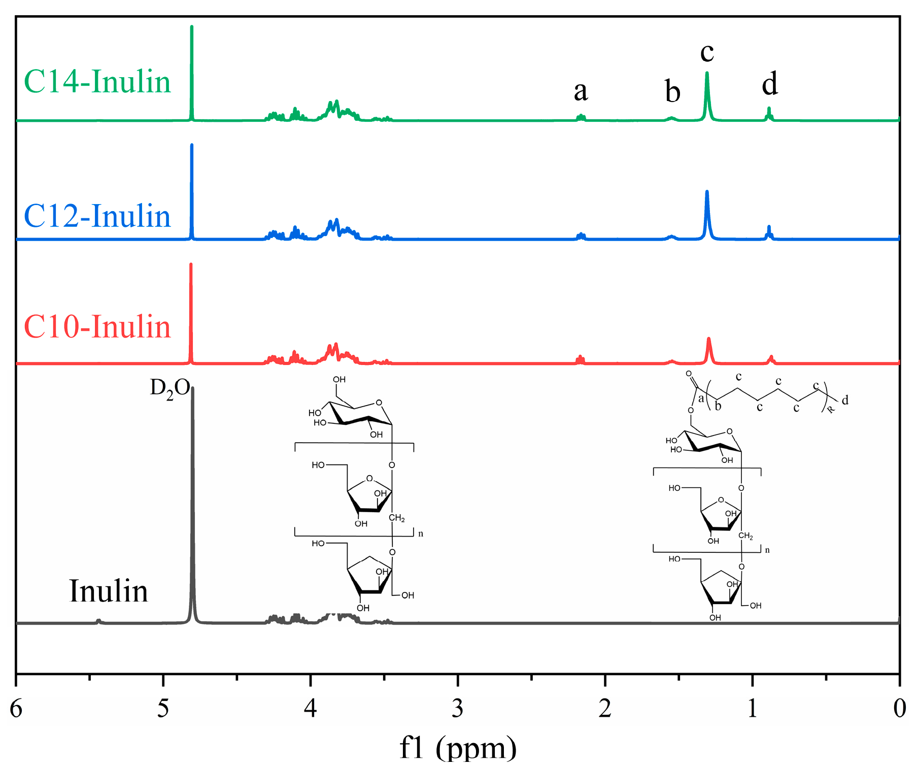 Molecules 29 01456 g002