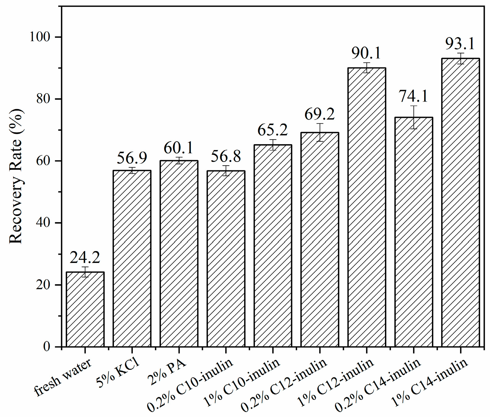 Molecules 29 01456 g003