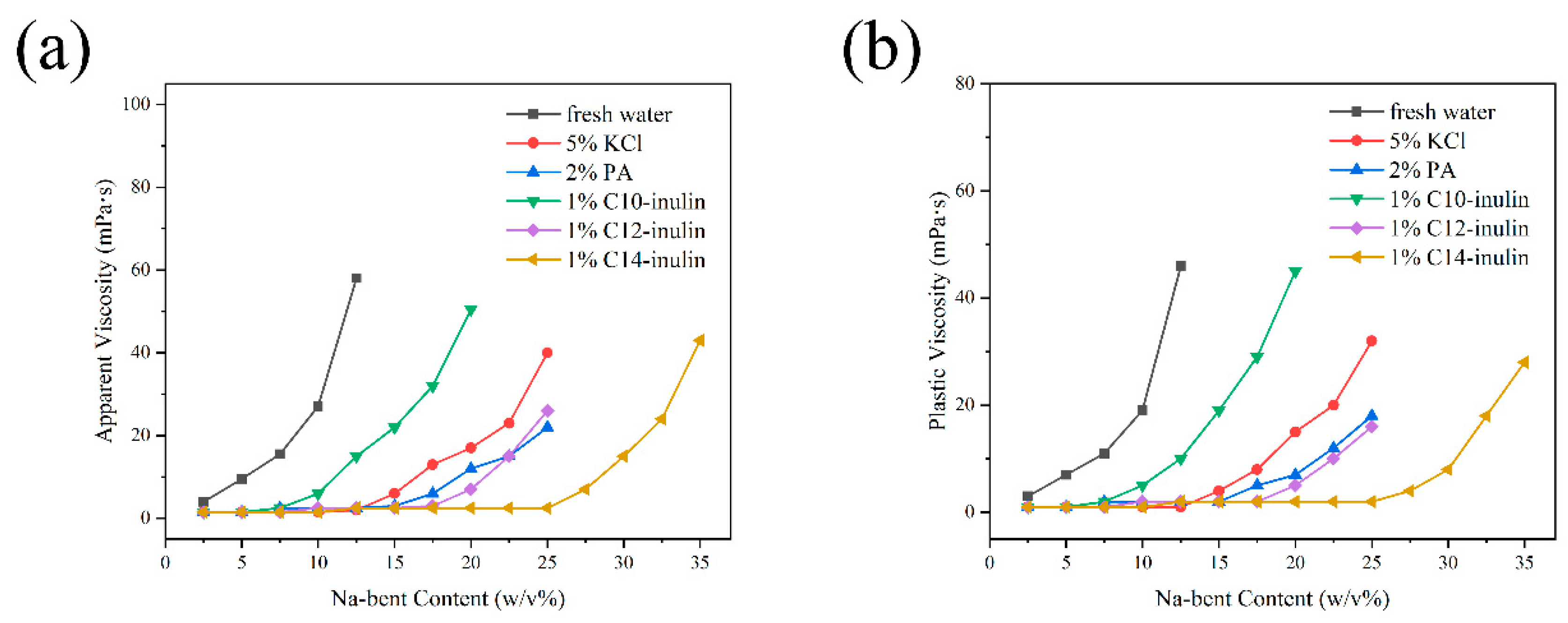 Molecules 29 01456 g004