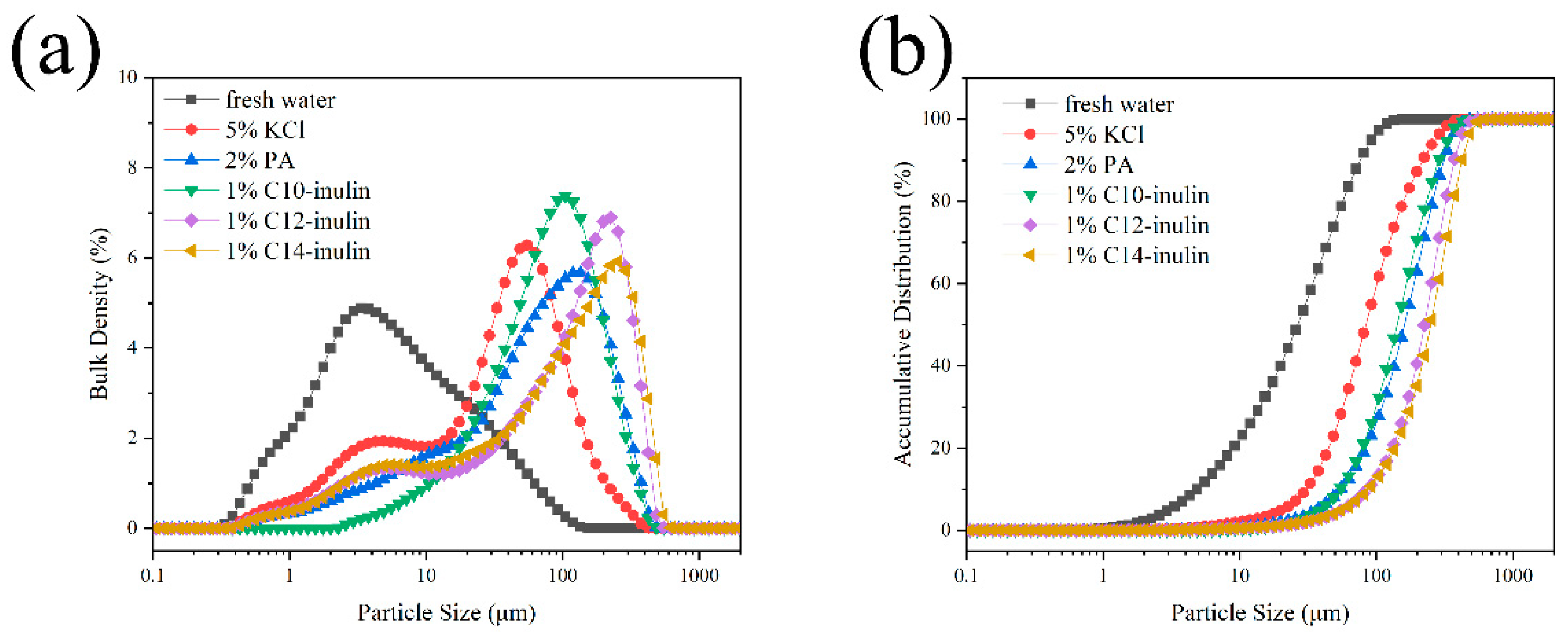 Molecules 29 01456 g006