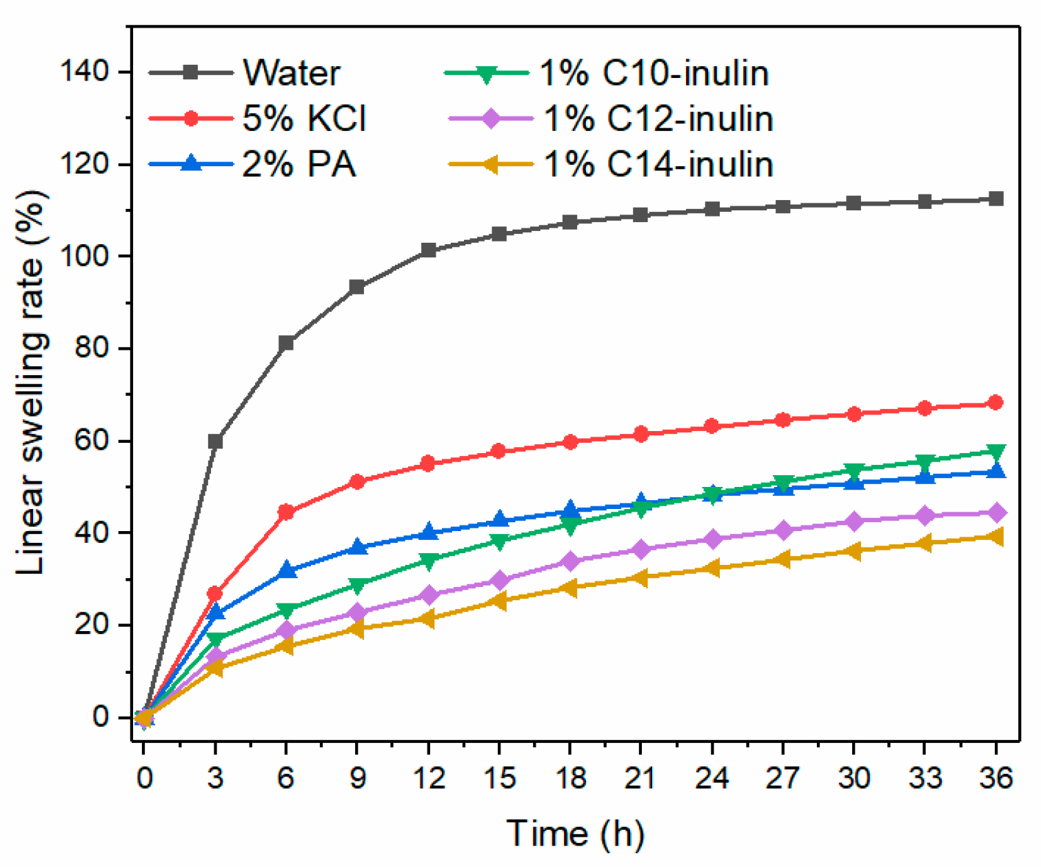 Molecules 29 01456 g008