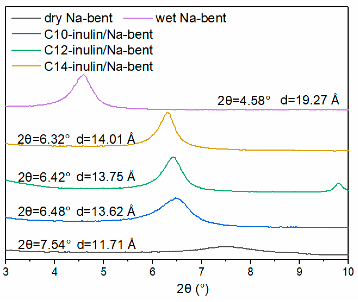 Molecules 29 01456 g009