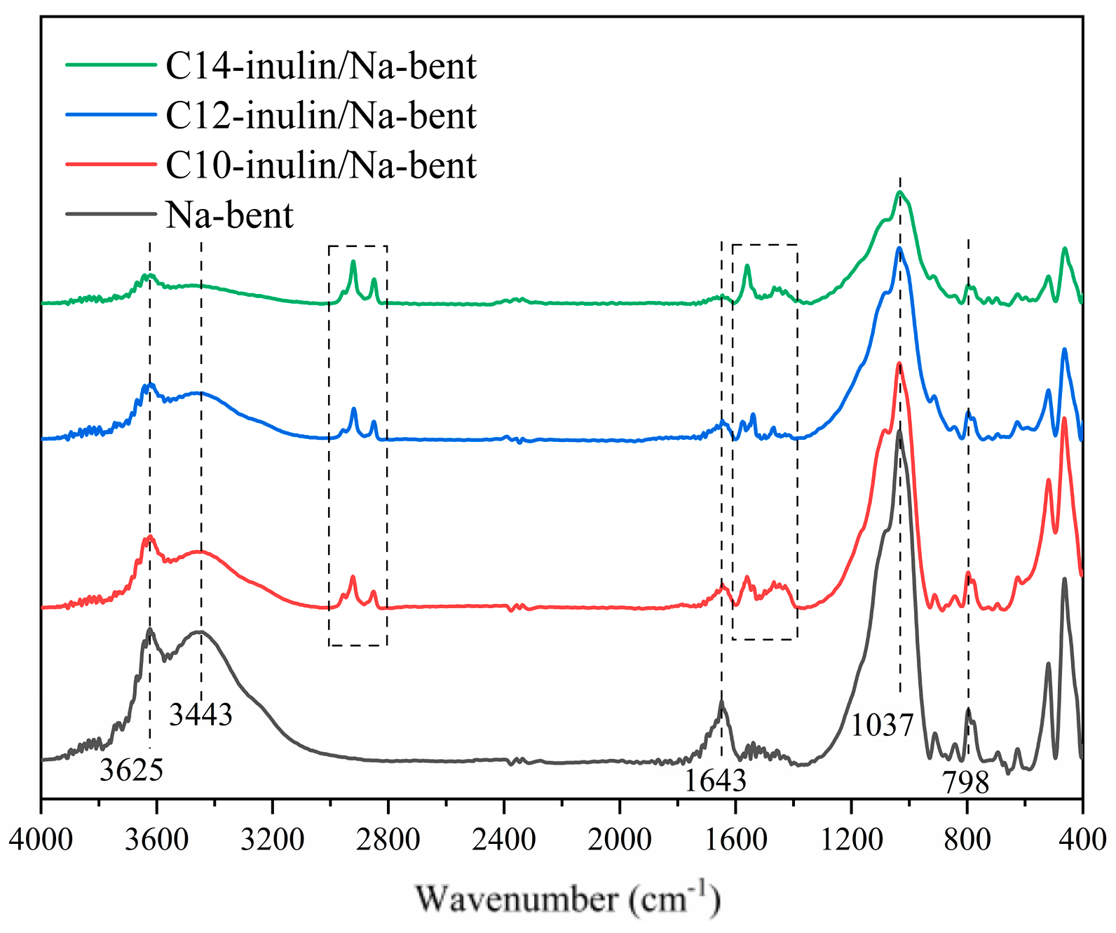 Molecules 29 01456 g012