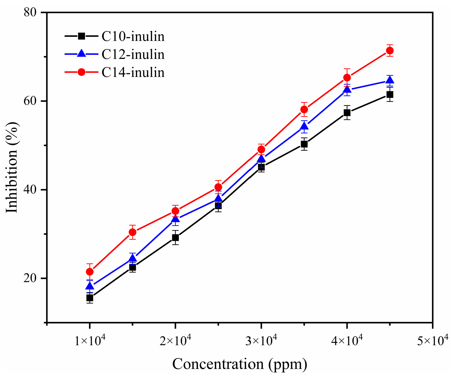 Molecules 29 01456 g015