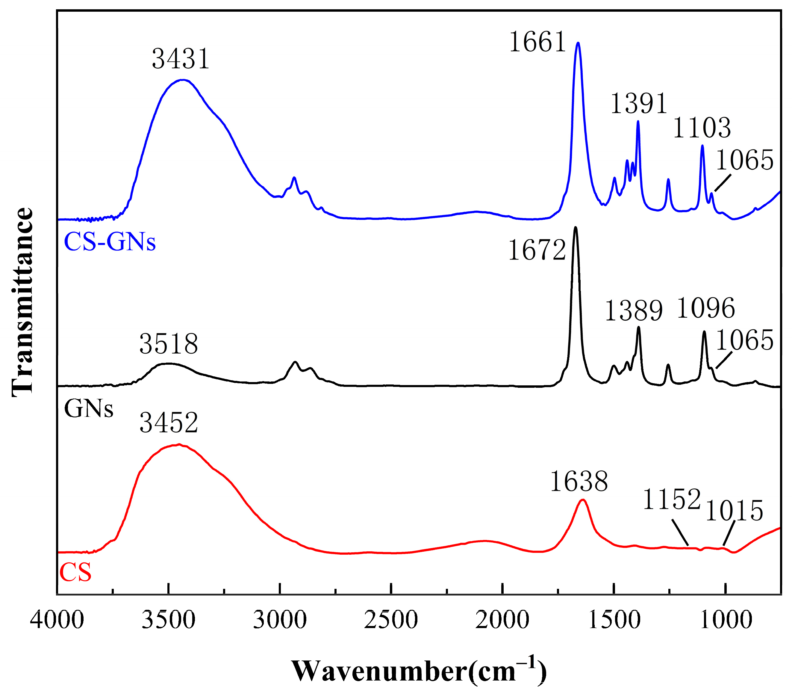 Molecules 29 01461 g003 Molecules 29 01461 g003